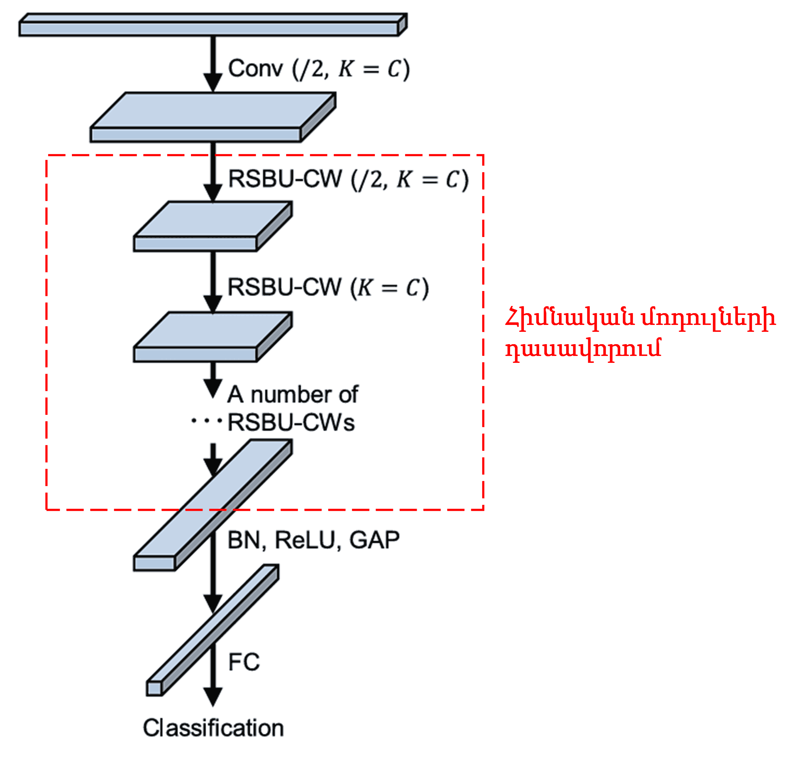 Deep Residual Shrinkage Network