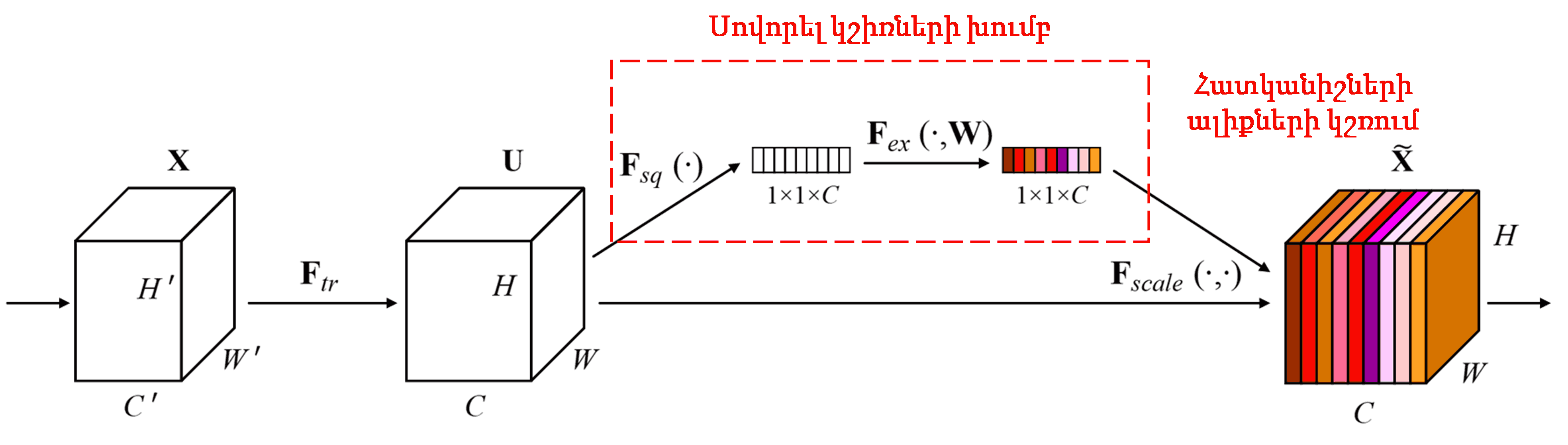 Squeeze-and-Excitation Network