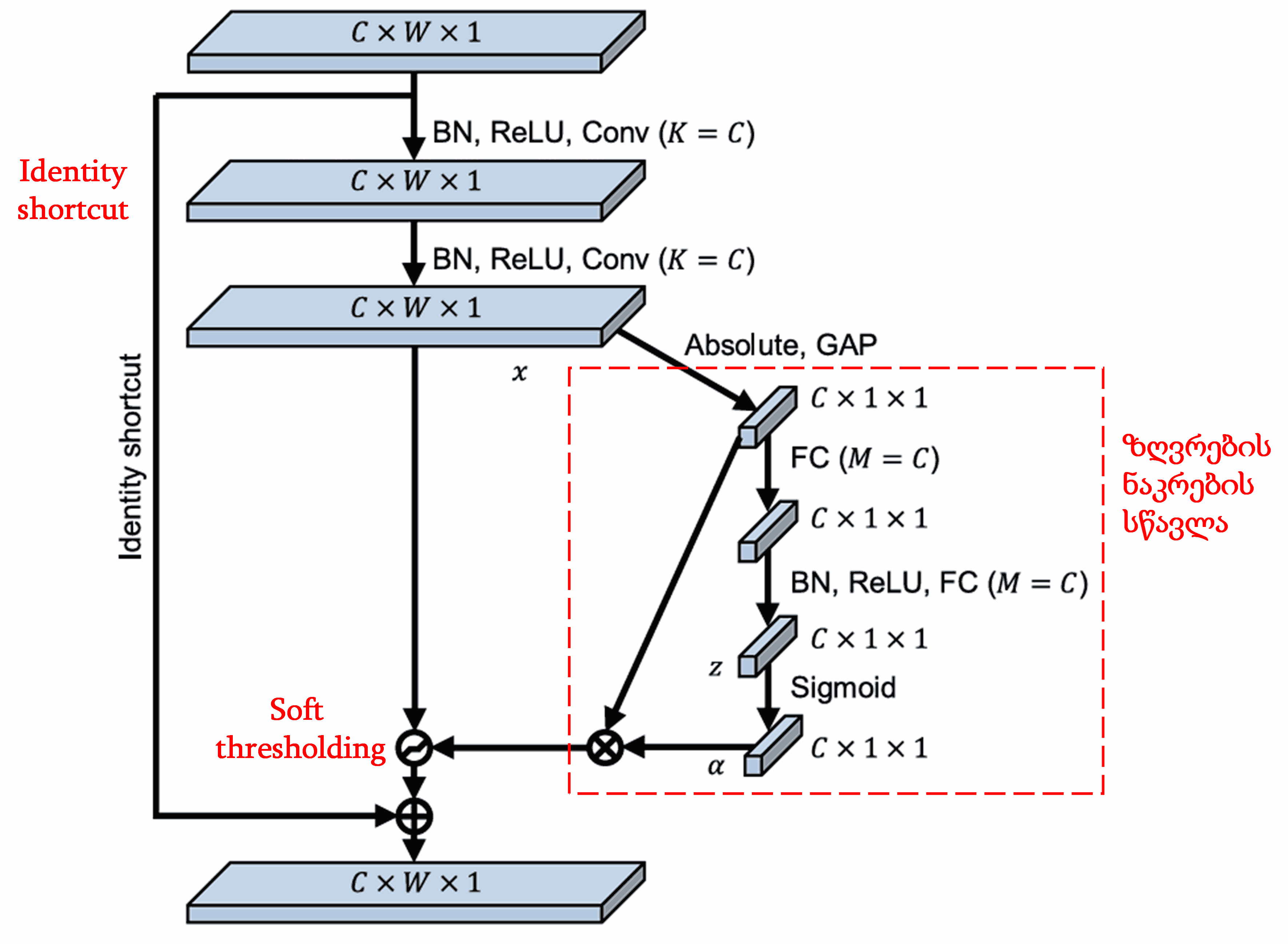 Deep Residual Shrinkage Network