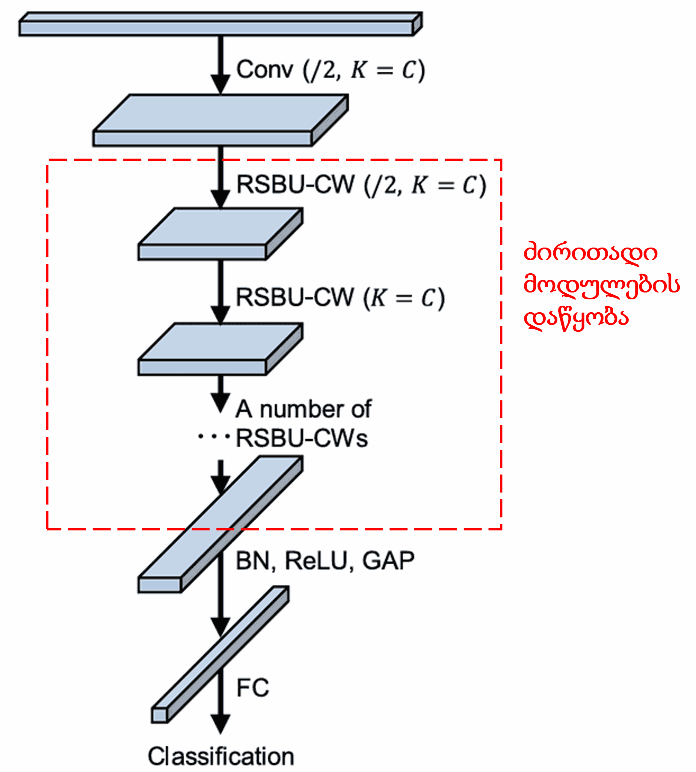 Deep Residual Shrinkage Network