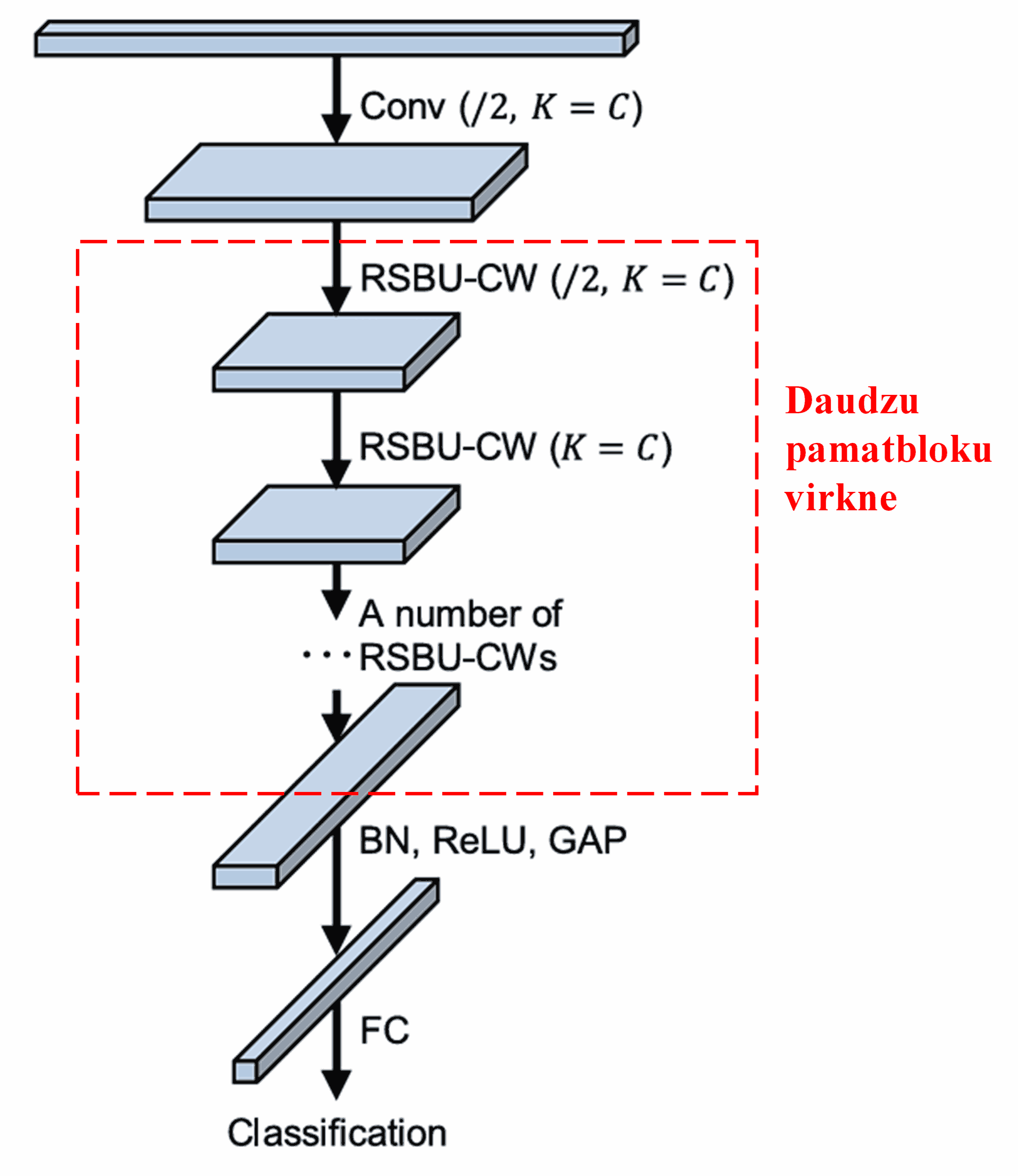 Deep Residual Shrinkage Network