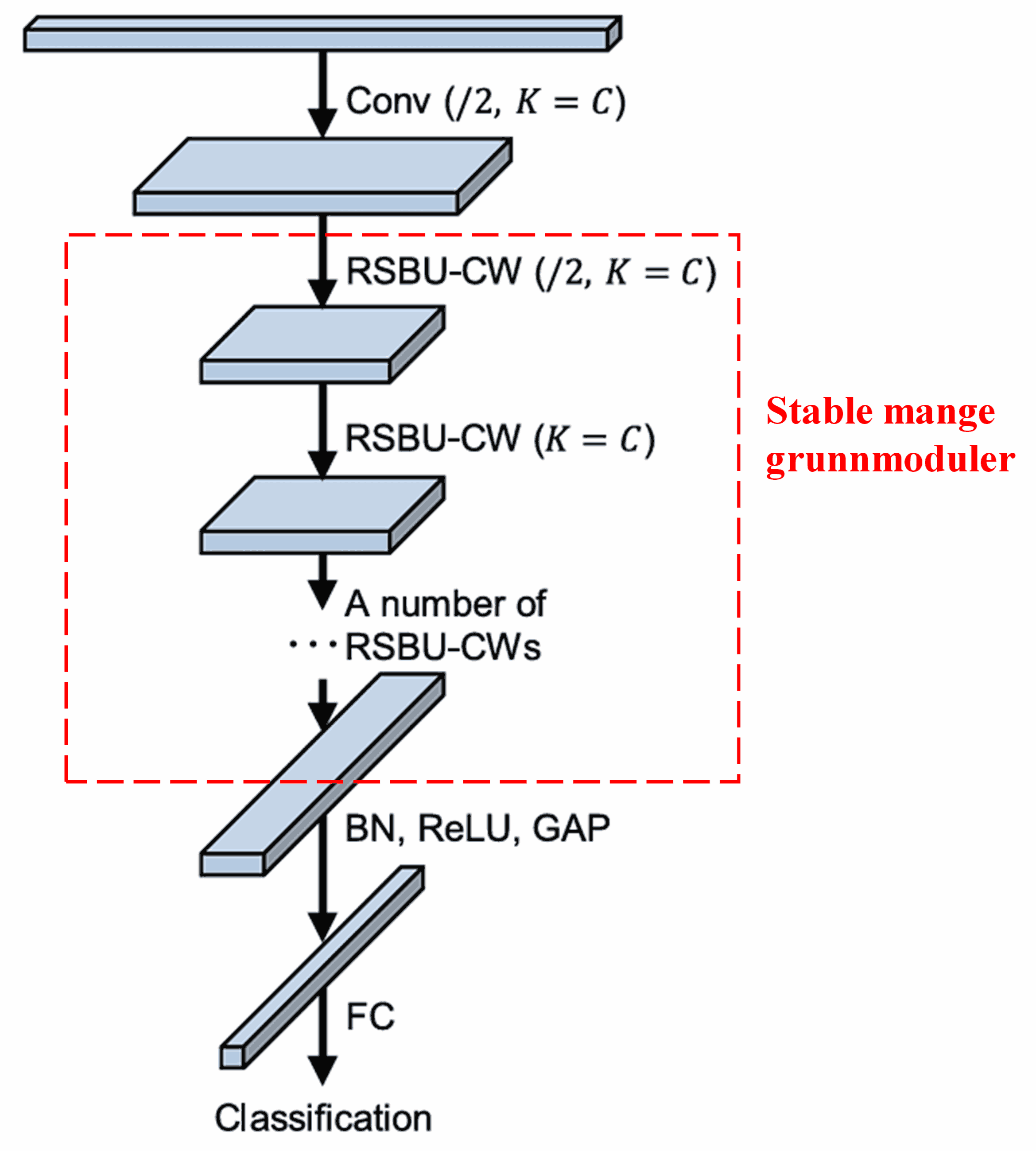 Deep Residual Shrinkage Network