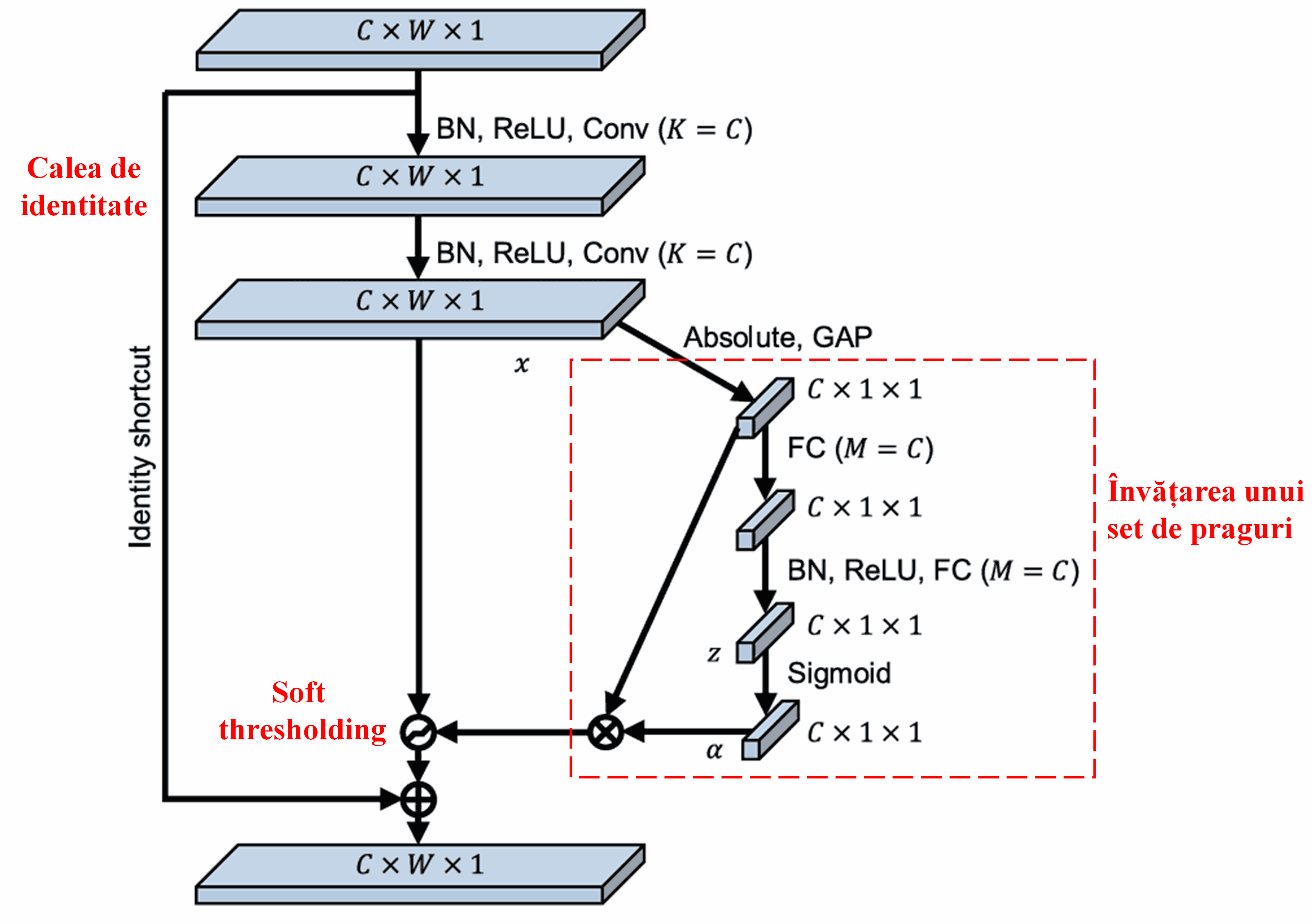 Deep Residual Shrinkage Network