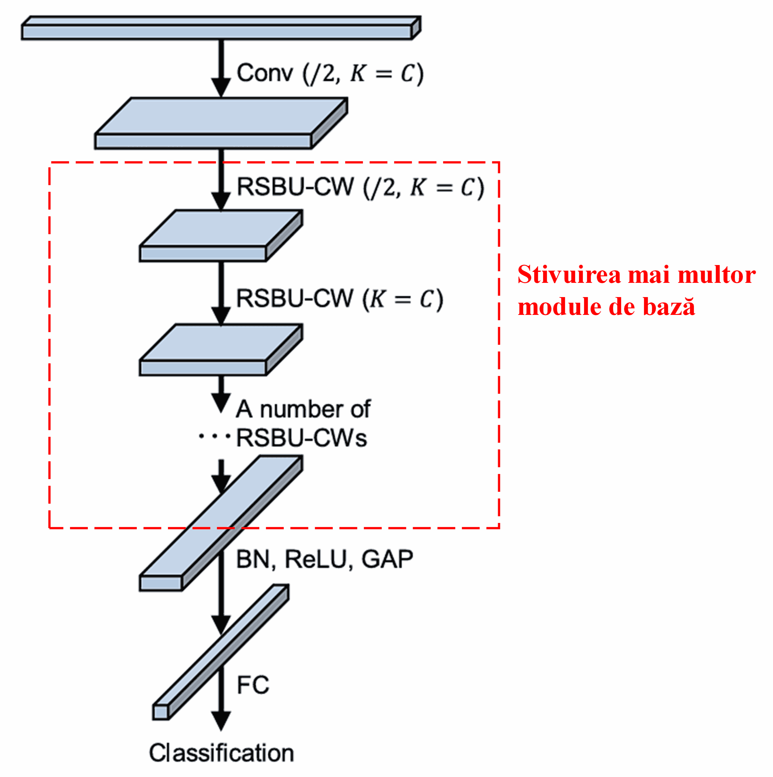 Deep Residual Shrinkage Network