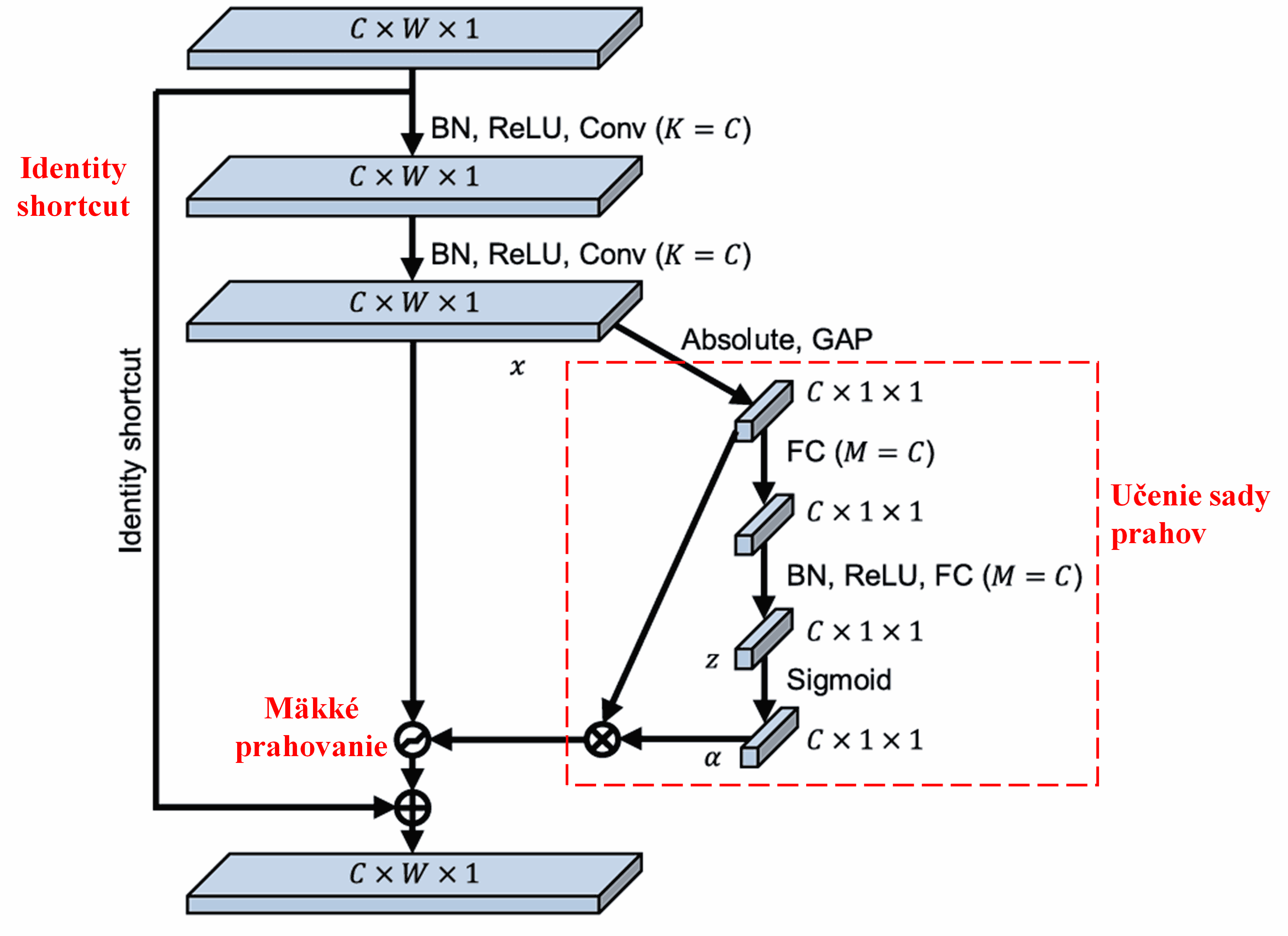Deep Residual Shrinkage Network