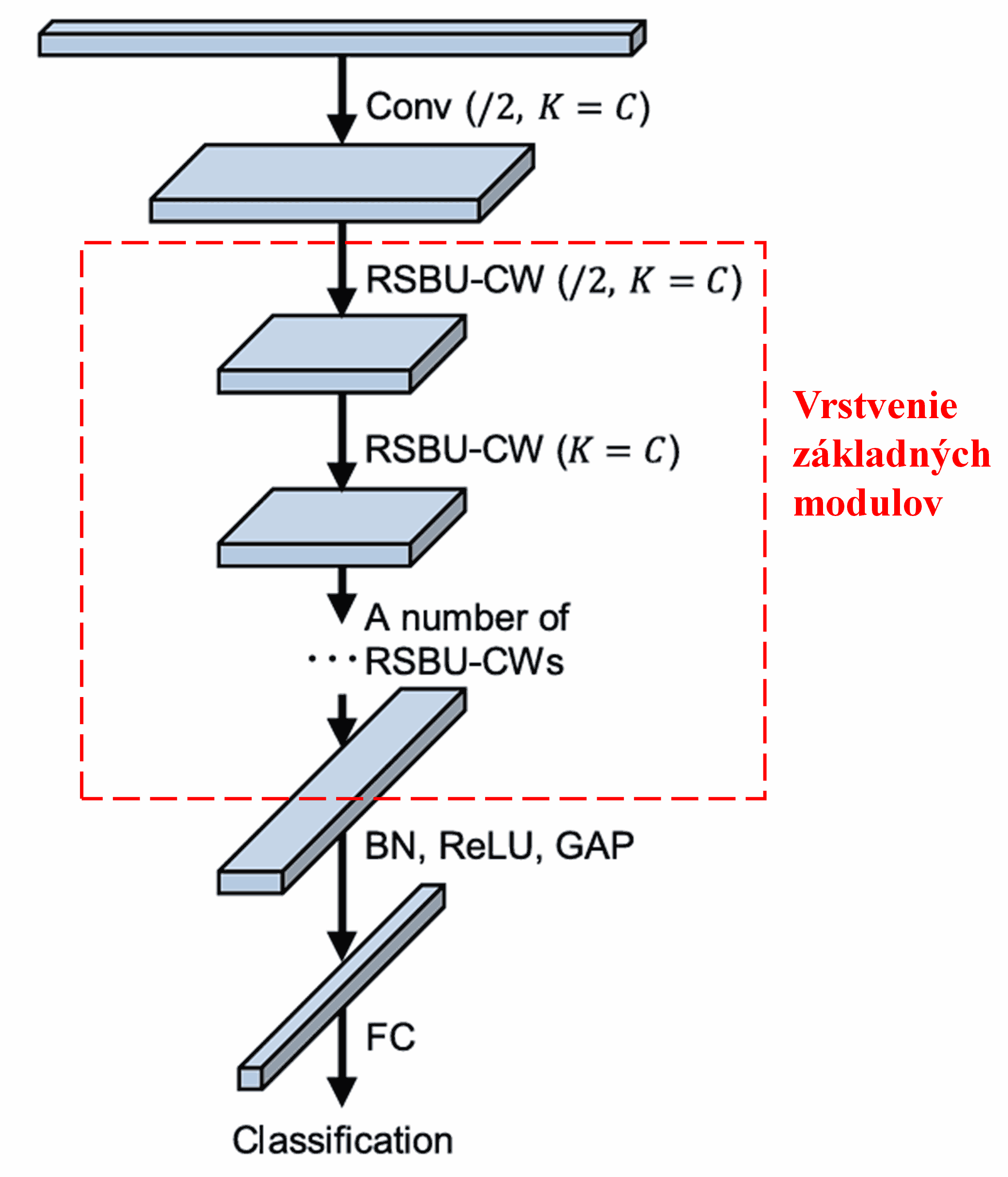 Deep Residual Shrinkage Network