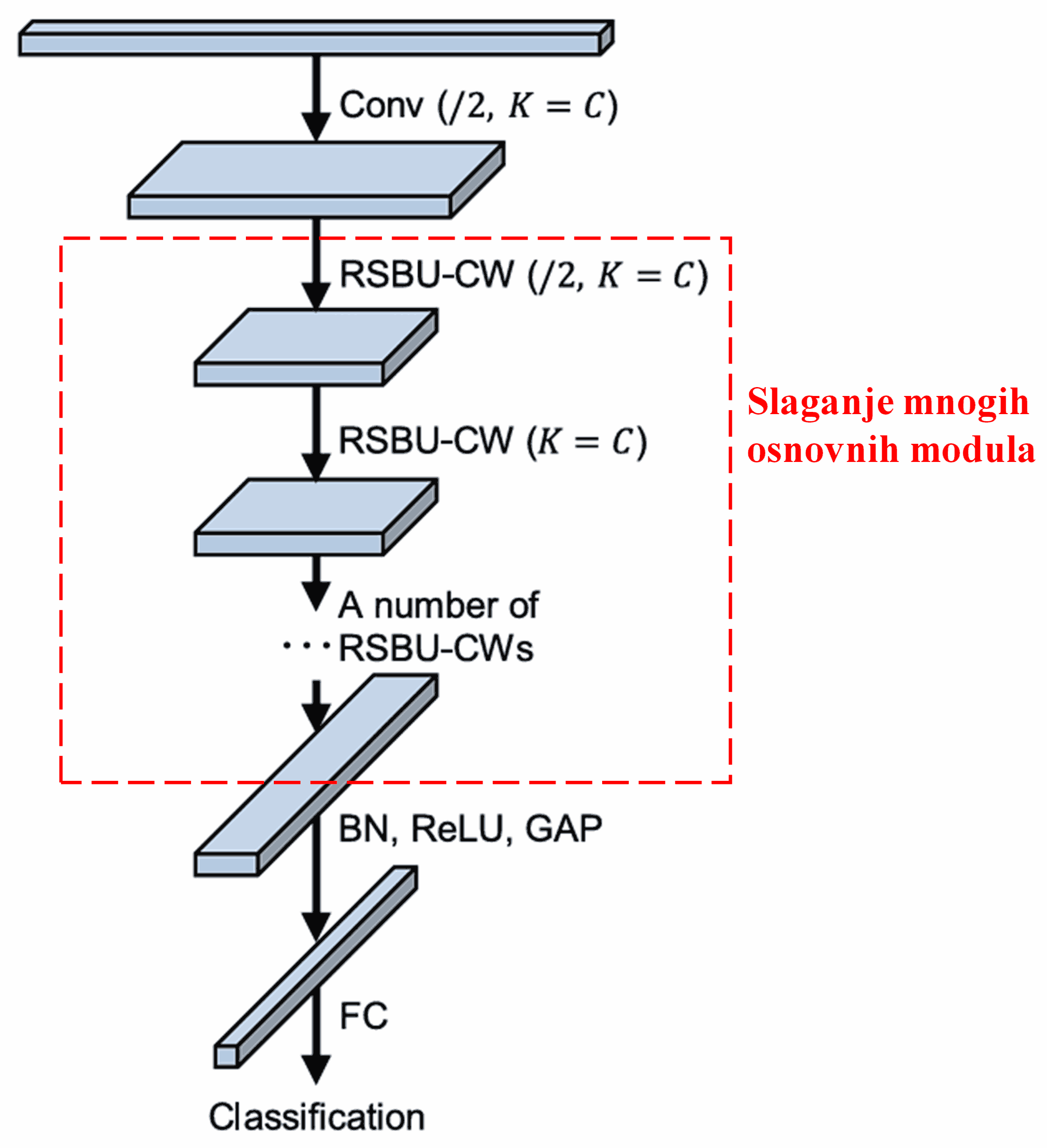Deep Residual Shrinkage Network