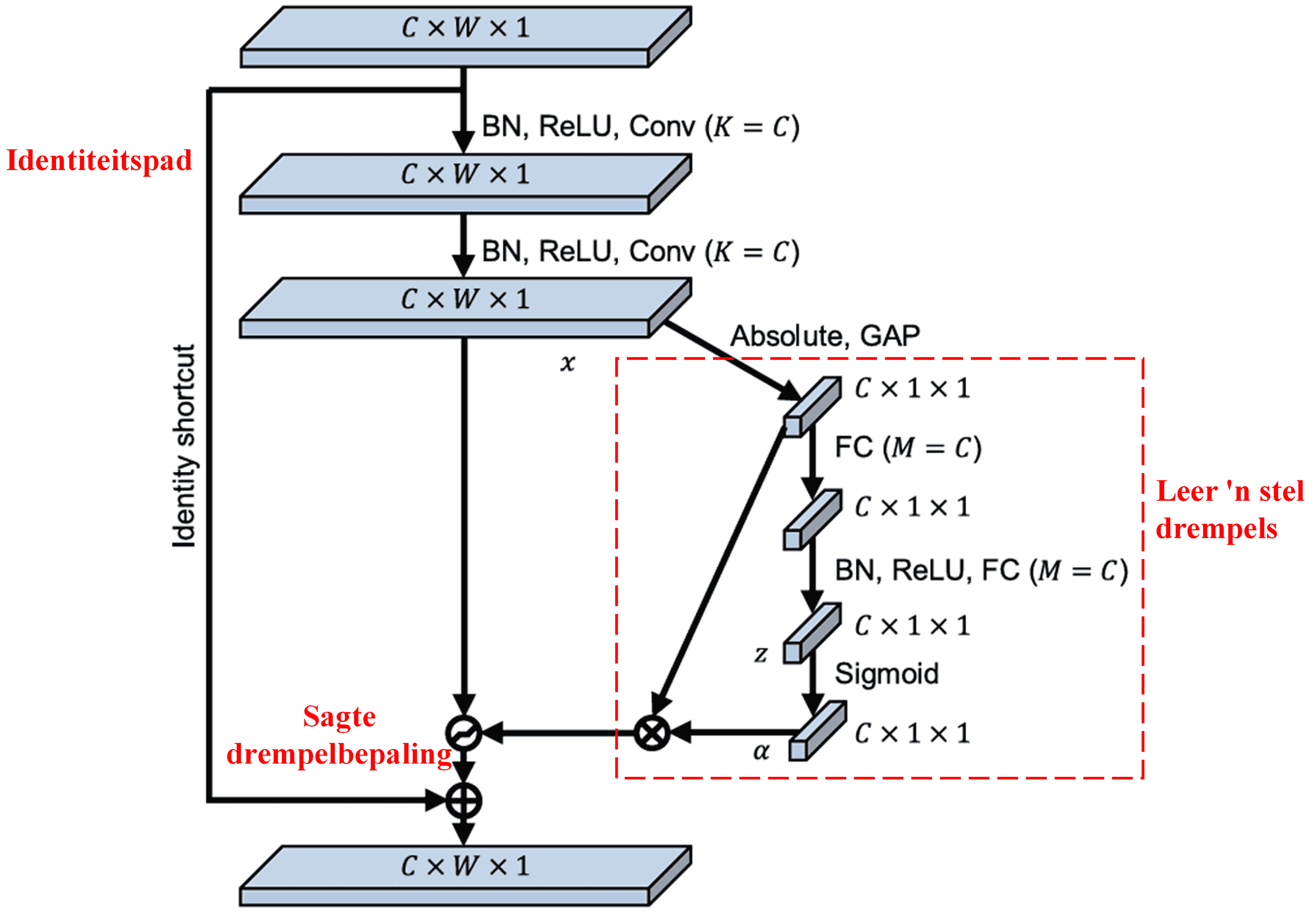 Deep Residual Shrinkage Network