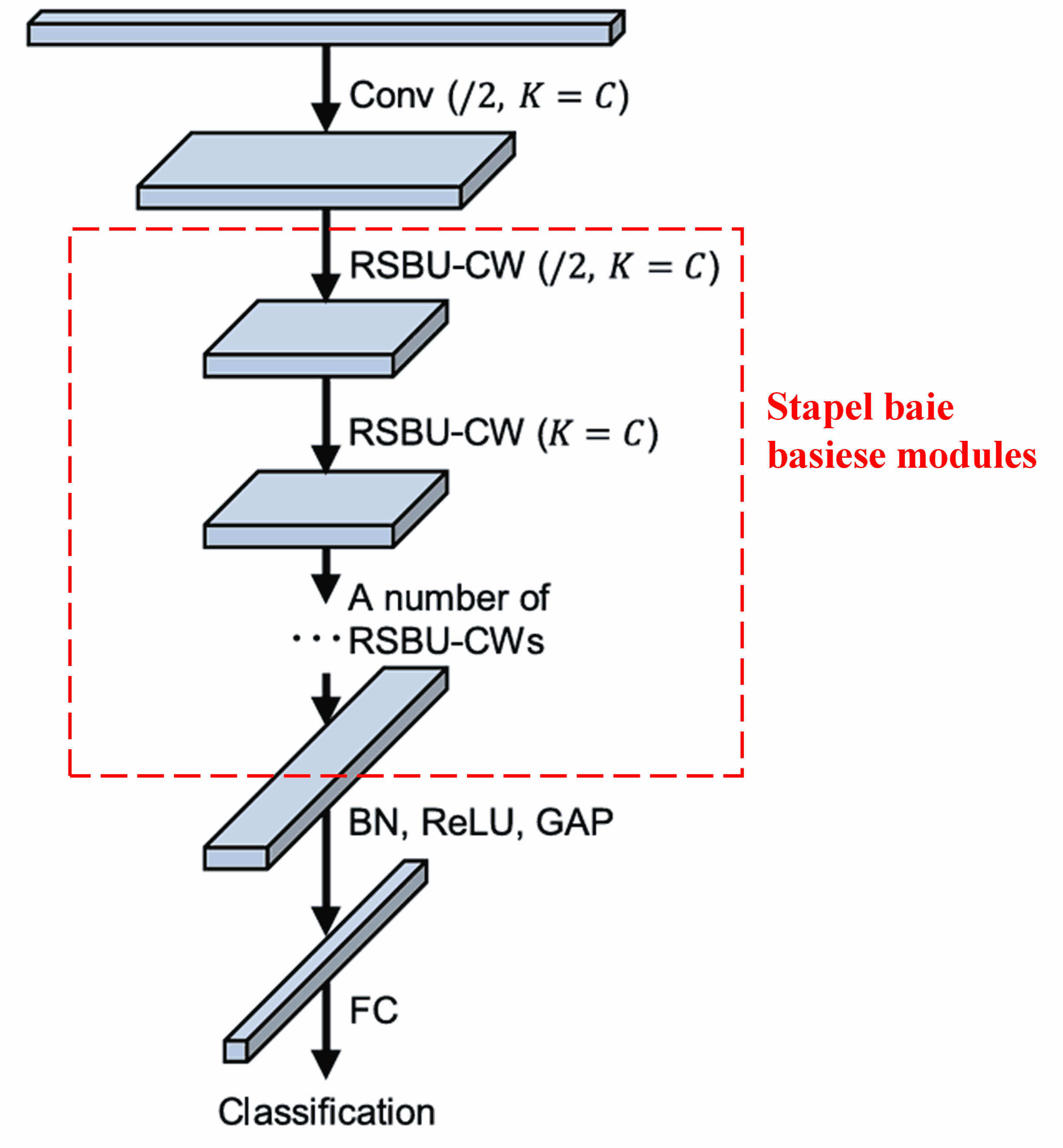 Deep Residual Shrinkage Network