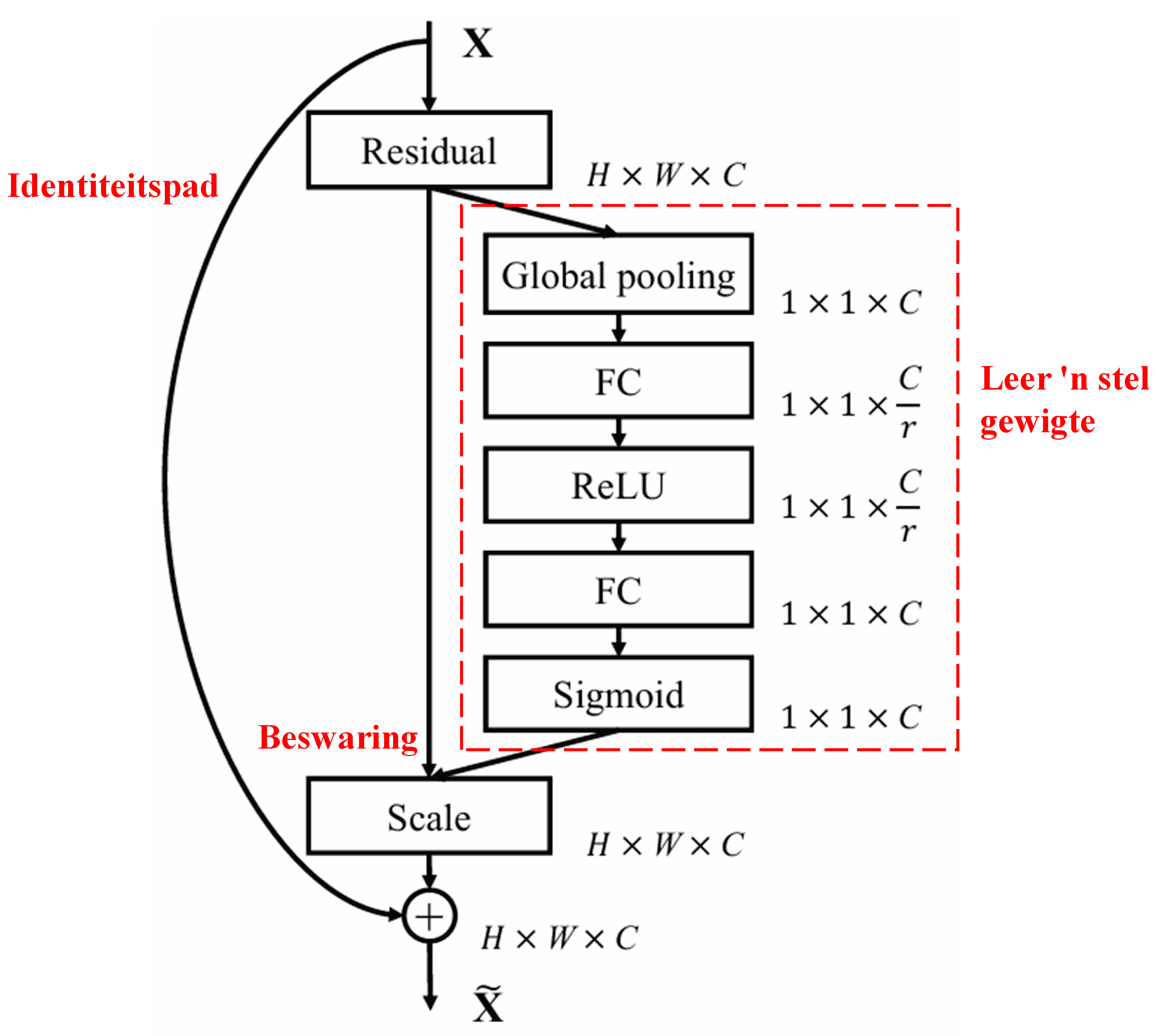 Squeeze-and-Excitation Network