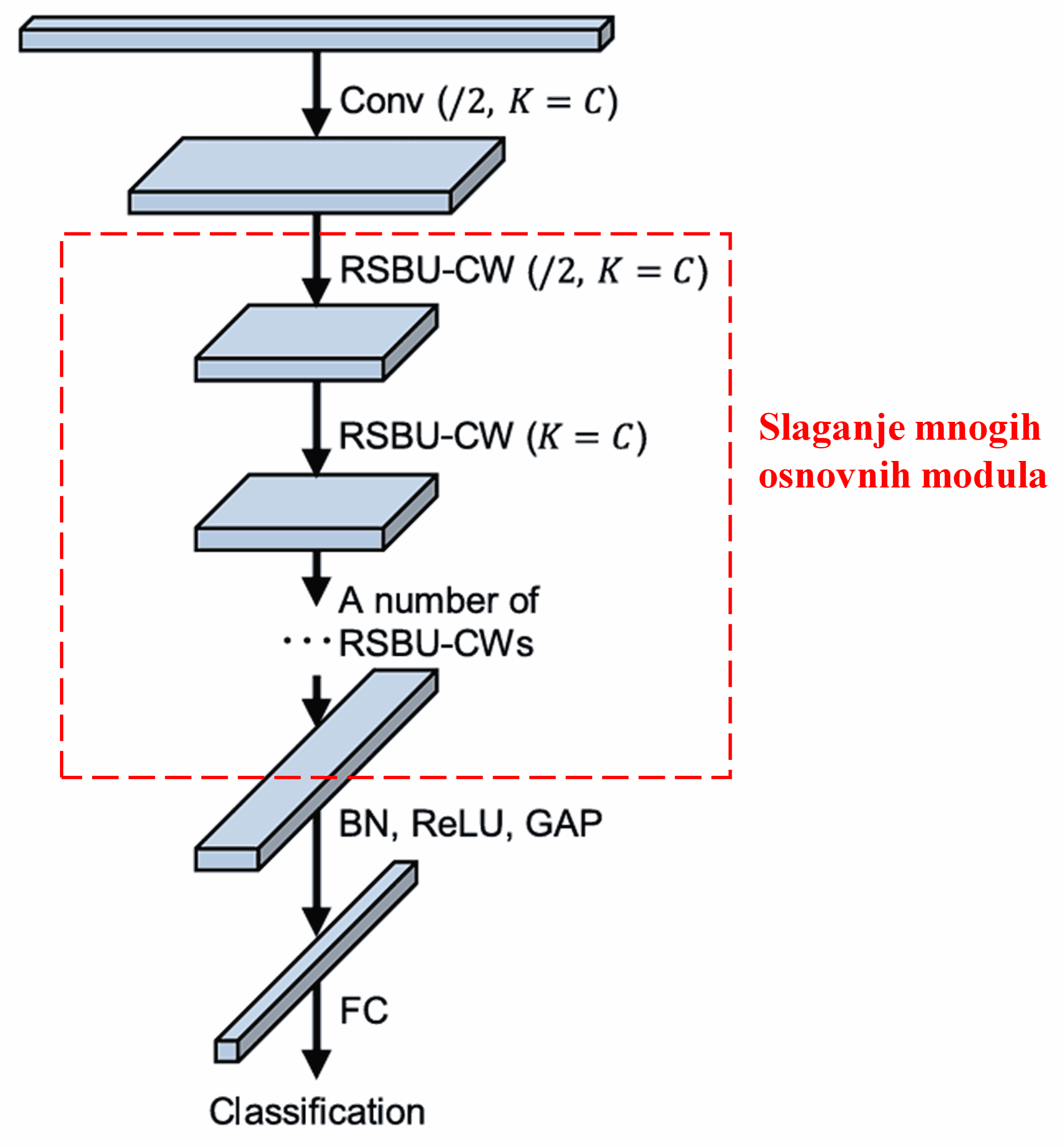 Deep Residual Shrinkage Network