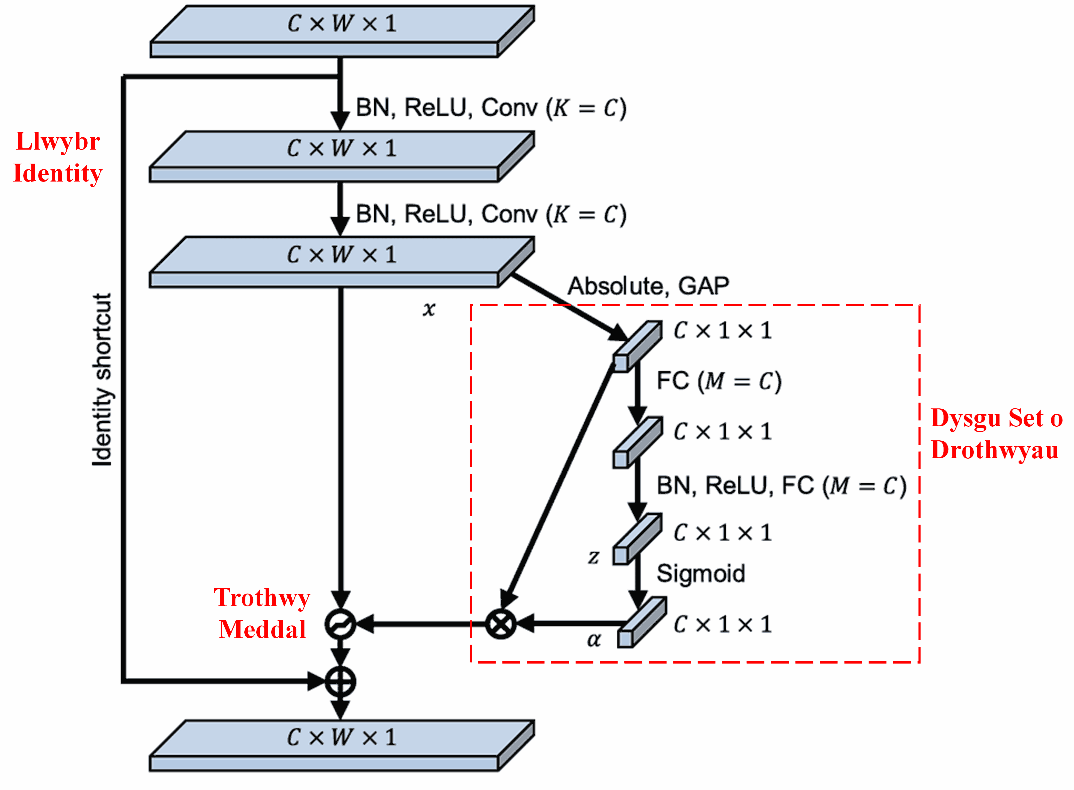 Deep Residual Shrinkage Network