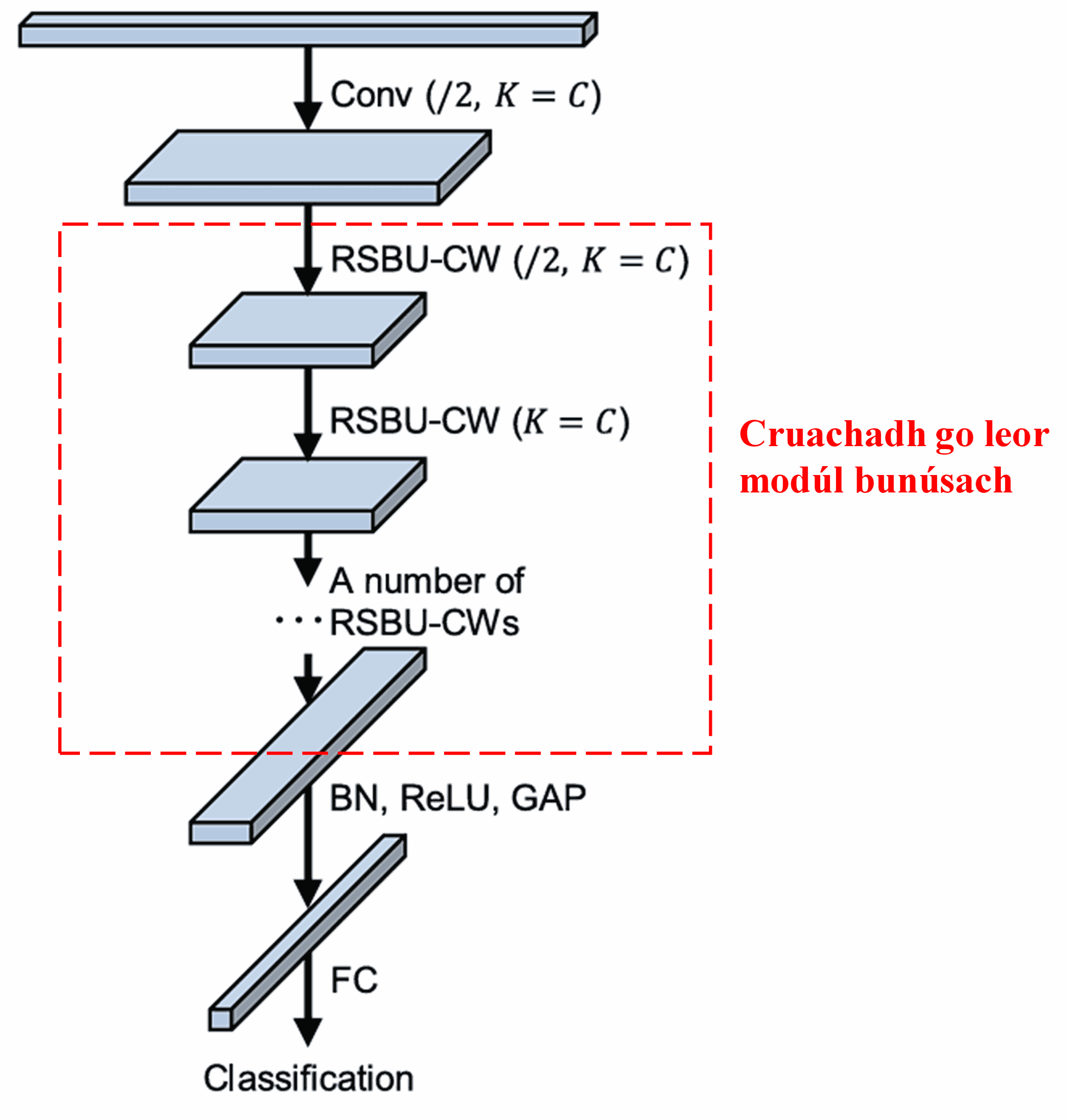 Deep Residual Shrinkage Network