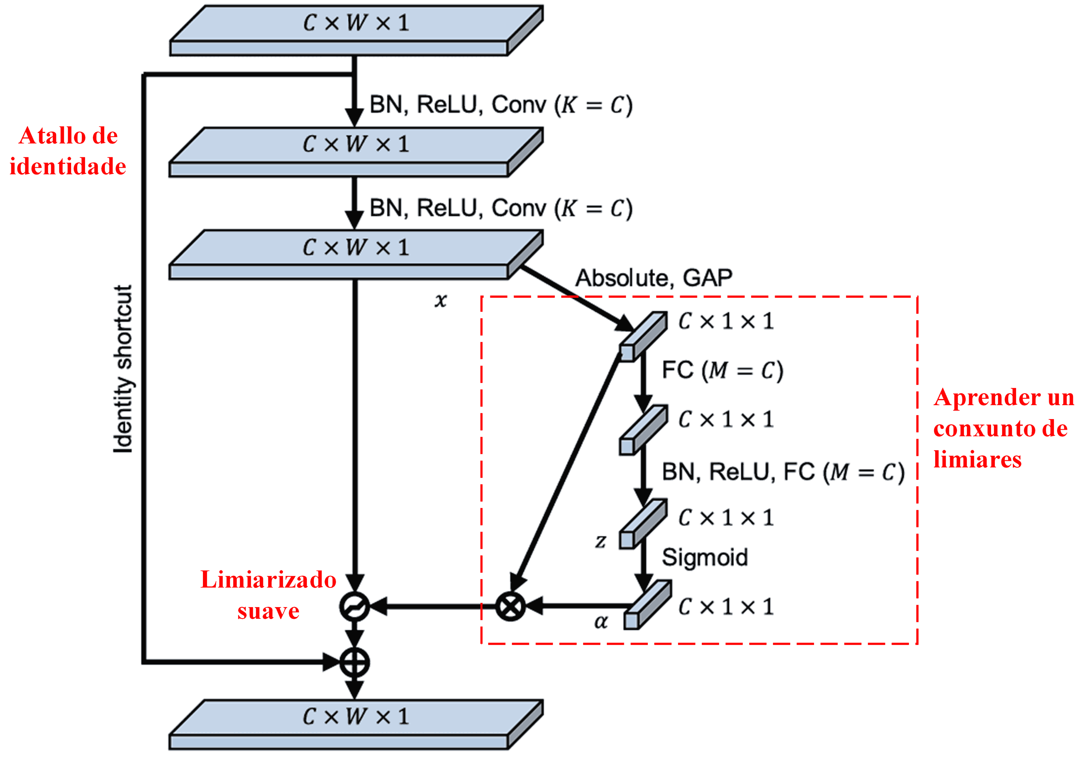 Deep Residual Shrinkage Network