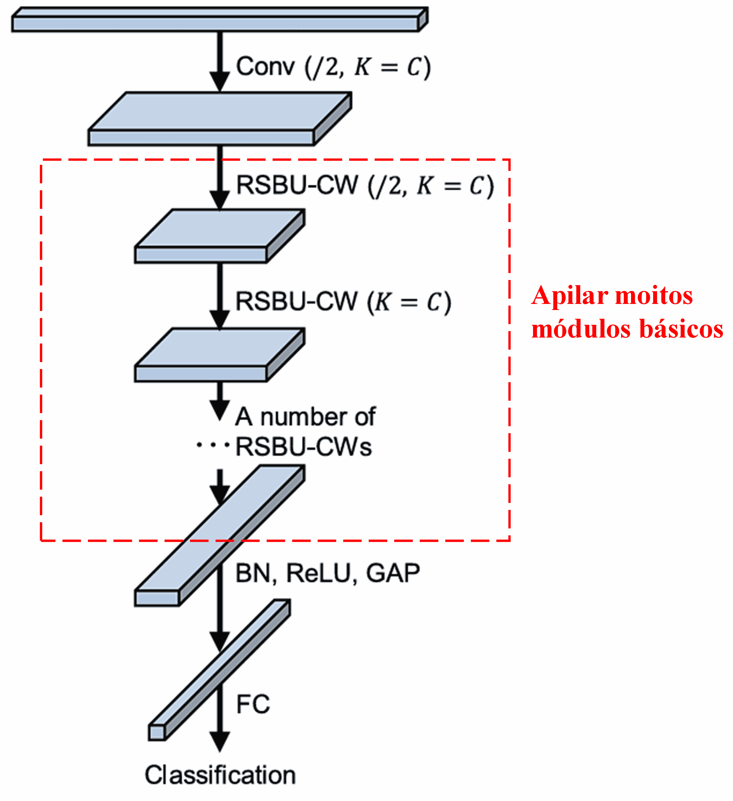 Deep Residual Shrinkage Network