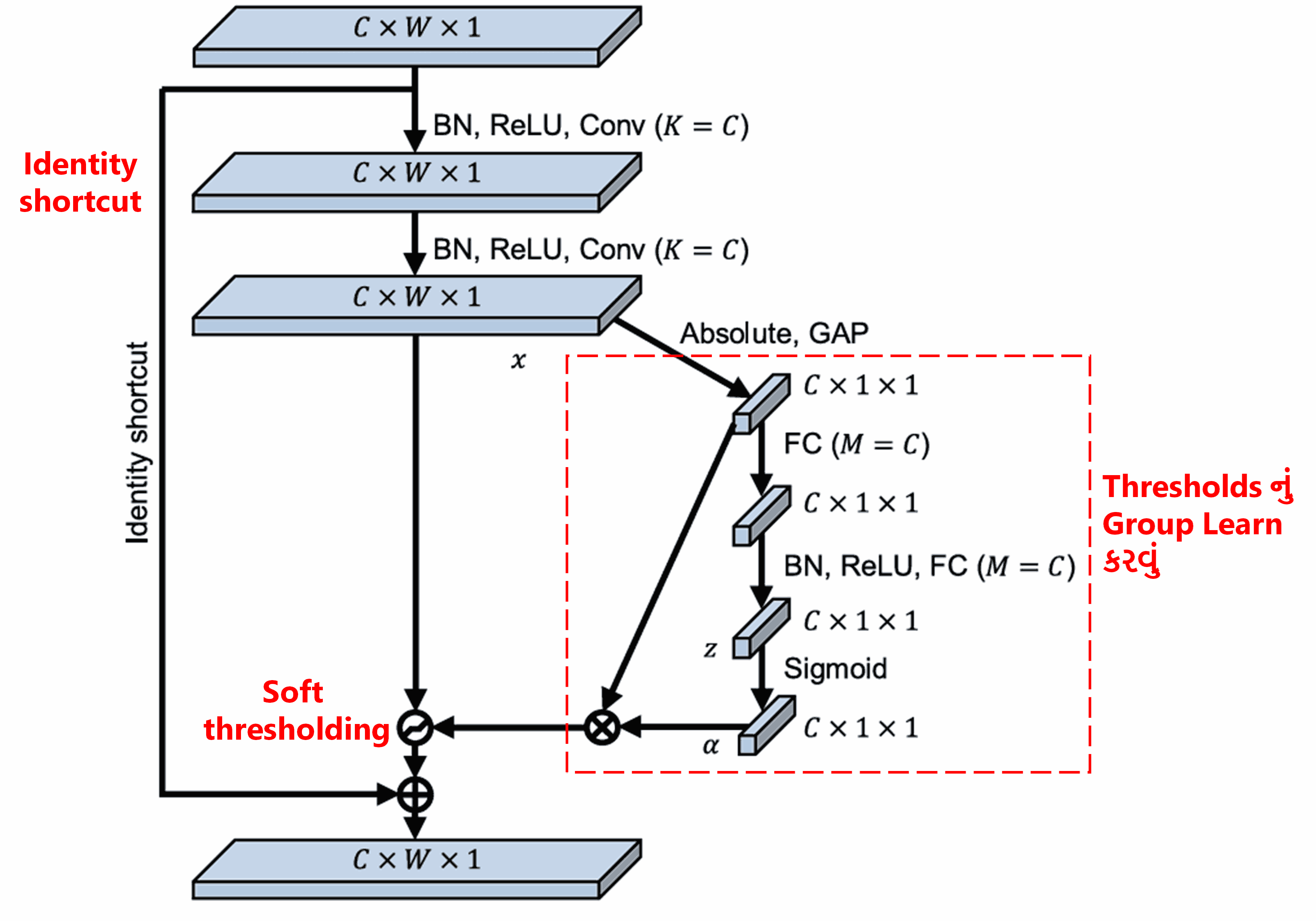 Deep Residual Shrinkage Network