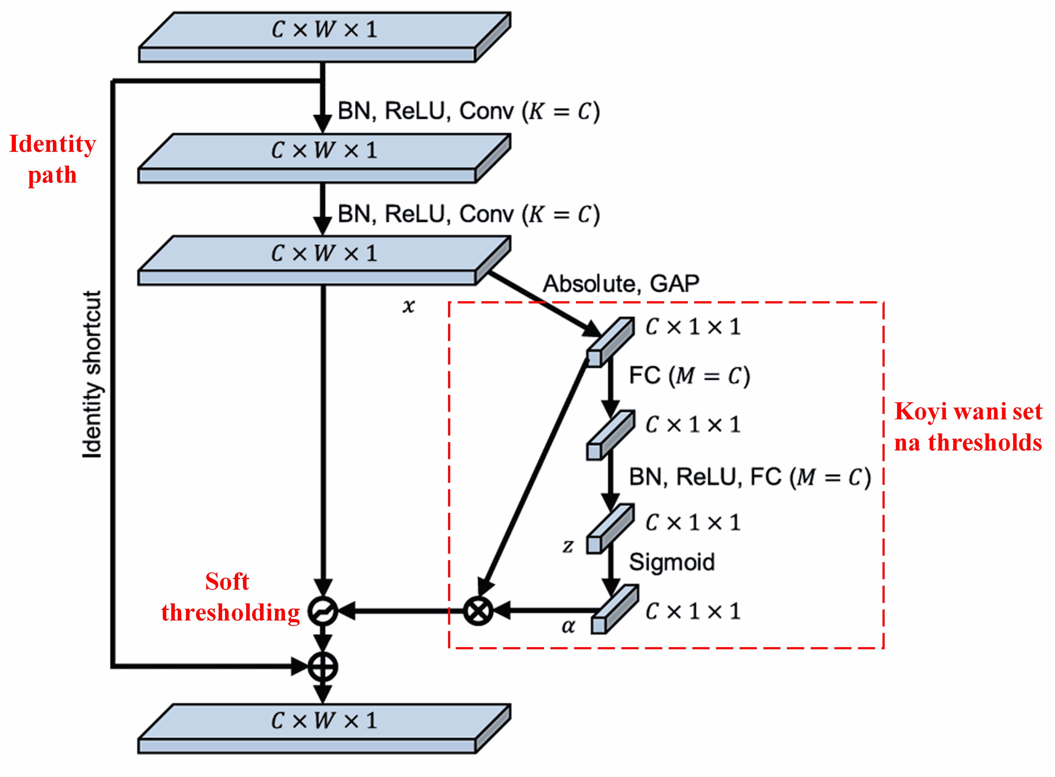 Deep Residual Shrinkage Network