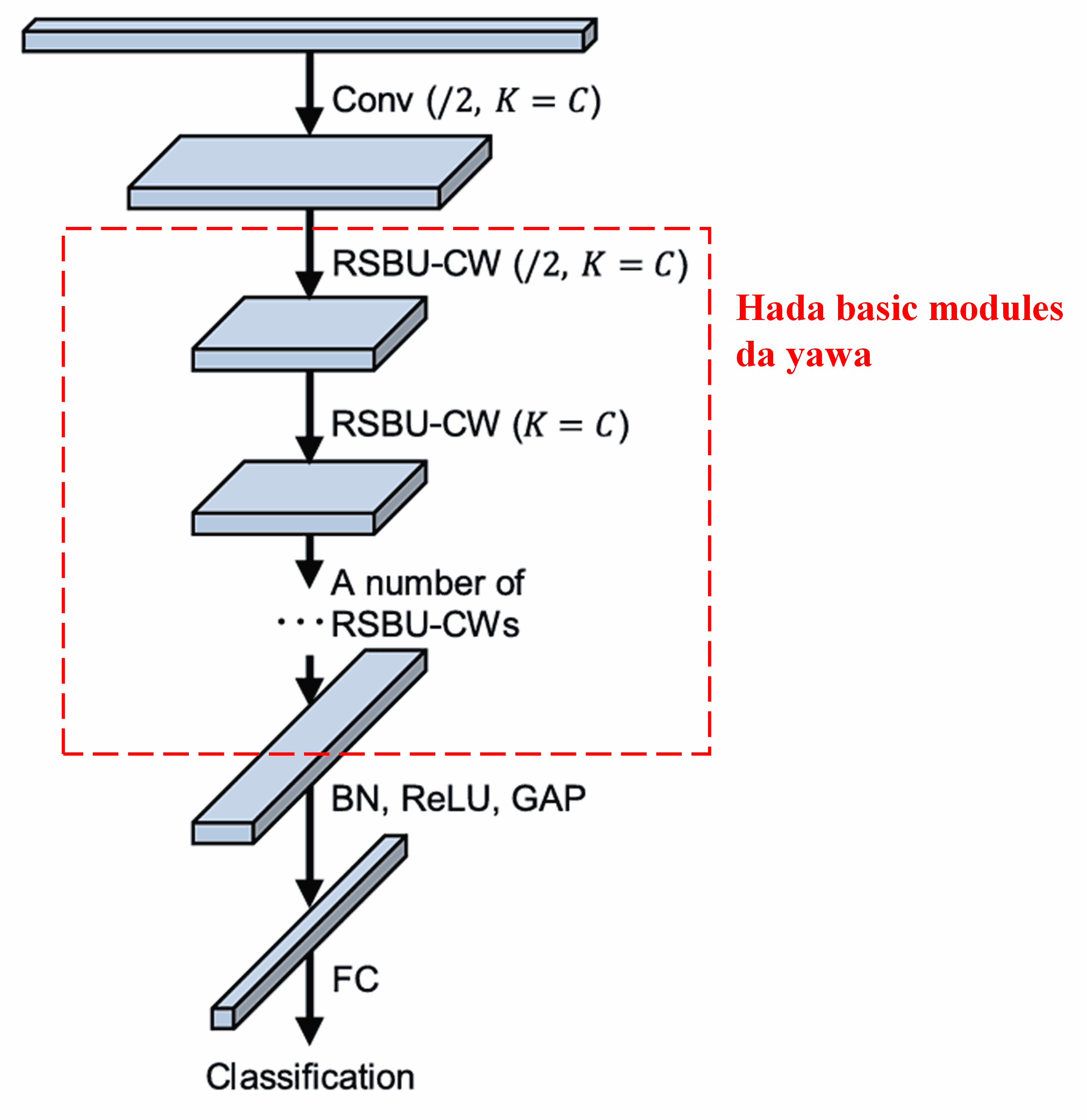 Deep Residual Shrinkage Network