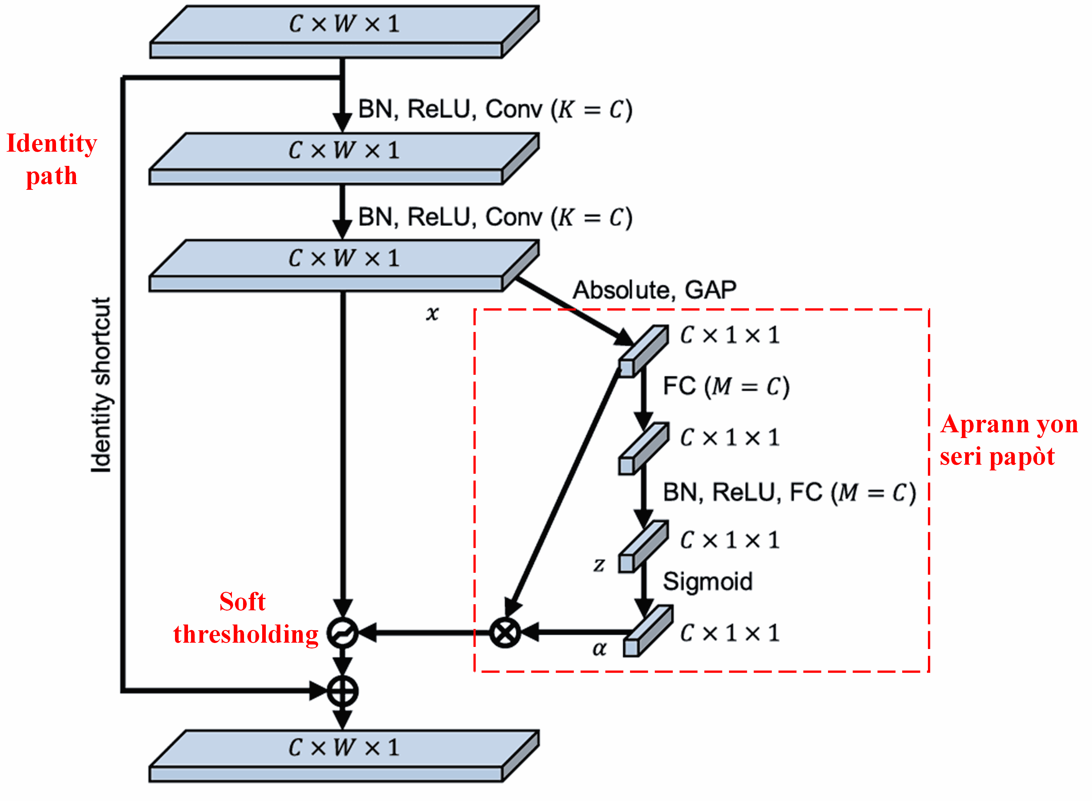 Deep Residual Shrinkage Network