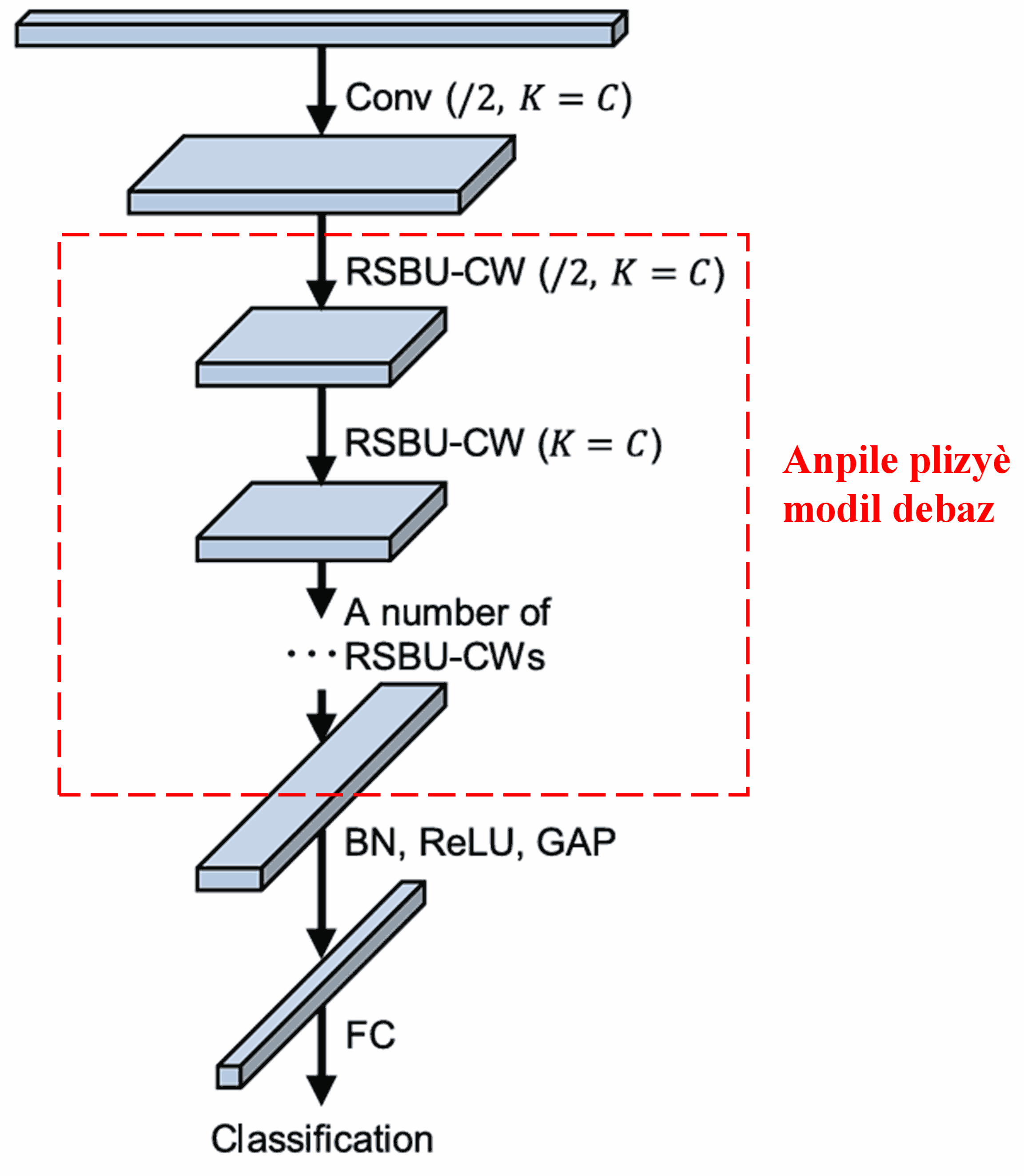 Deep Residual Shrinkage Network