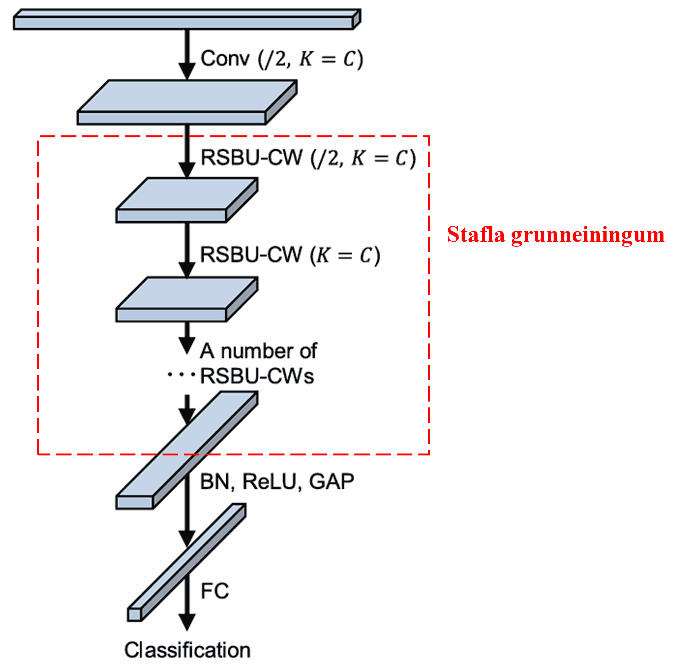 Deep Residual Shrinkage Network