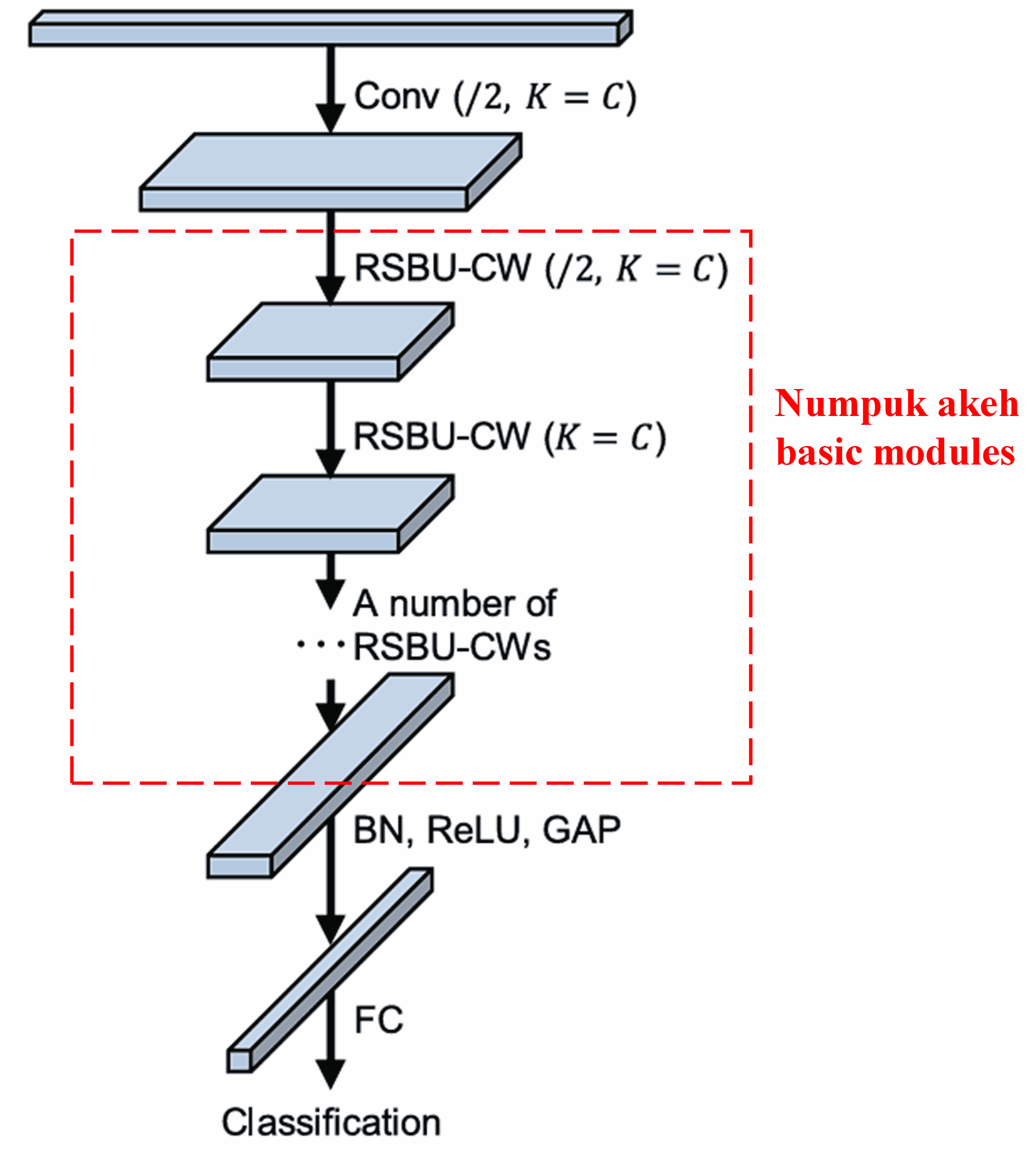 Deep Residual Shrinkage Network