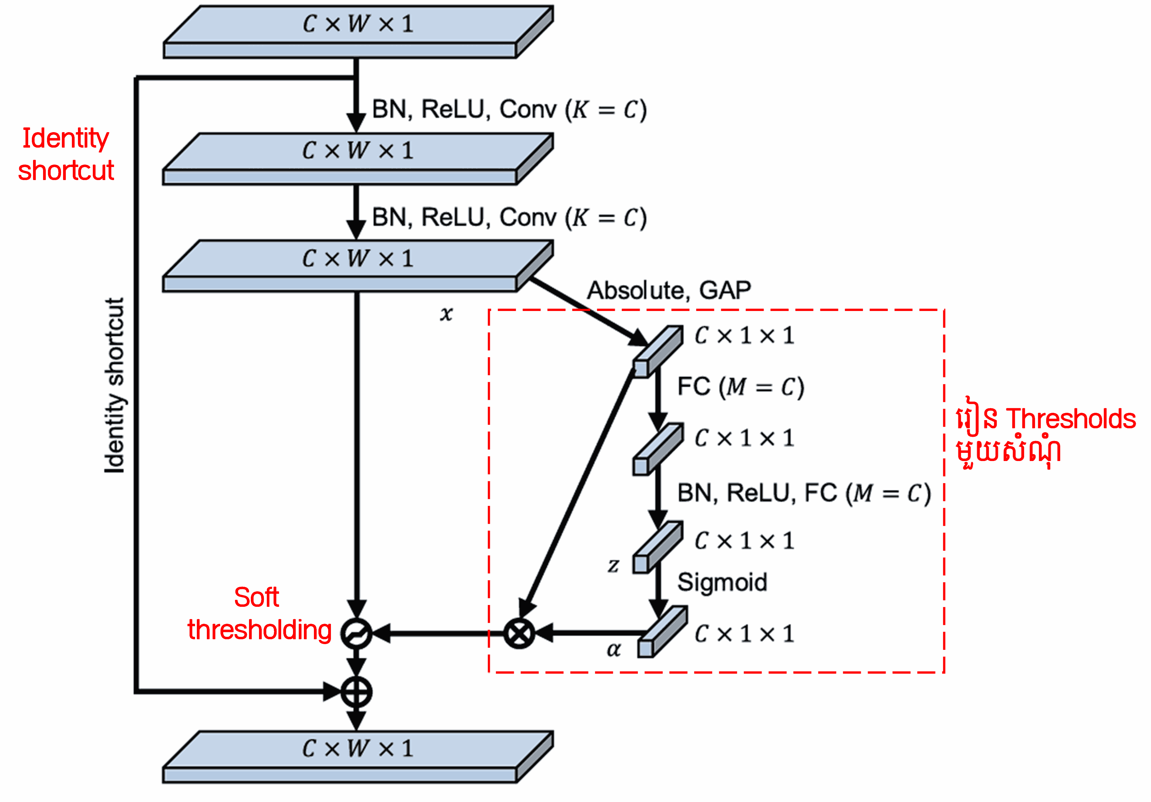 Deep Residual Shrinkage Network