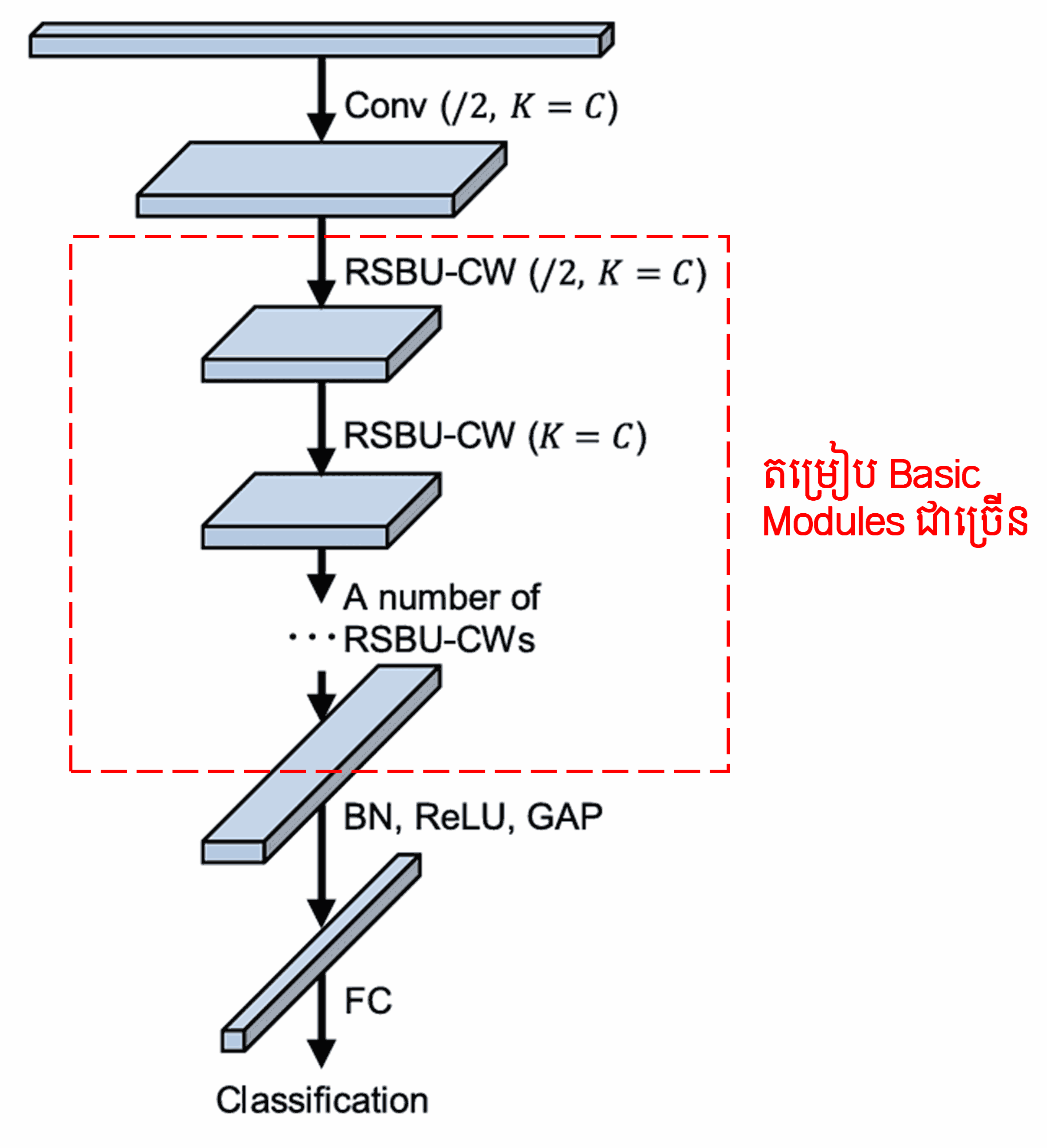 Deep Residual Shrinkage Network