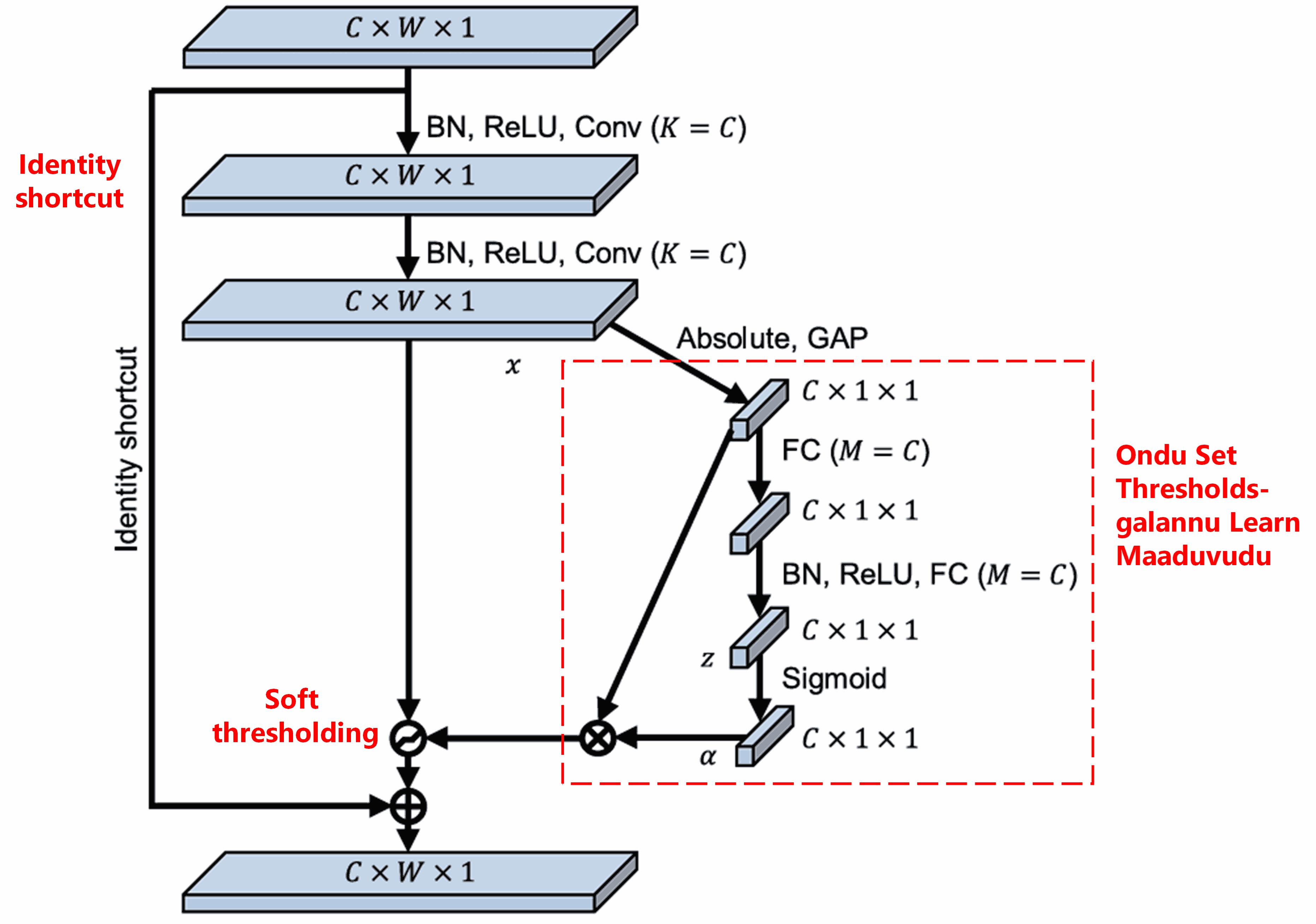 Deep Residual Shrinkage Network