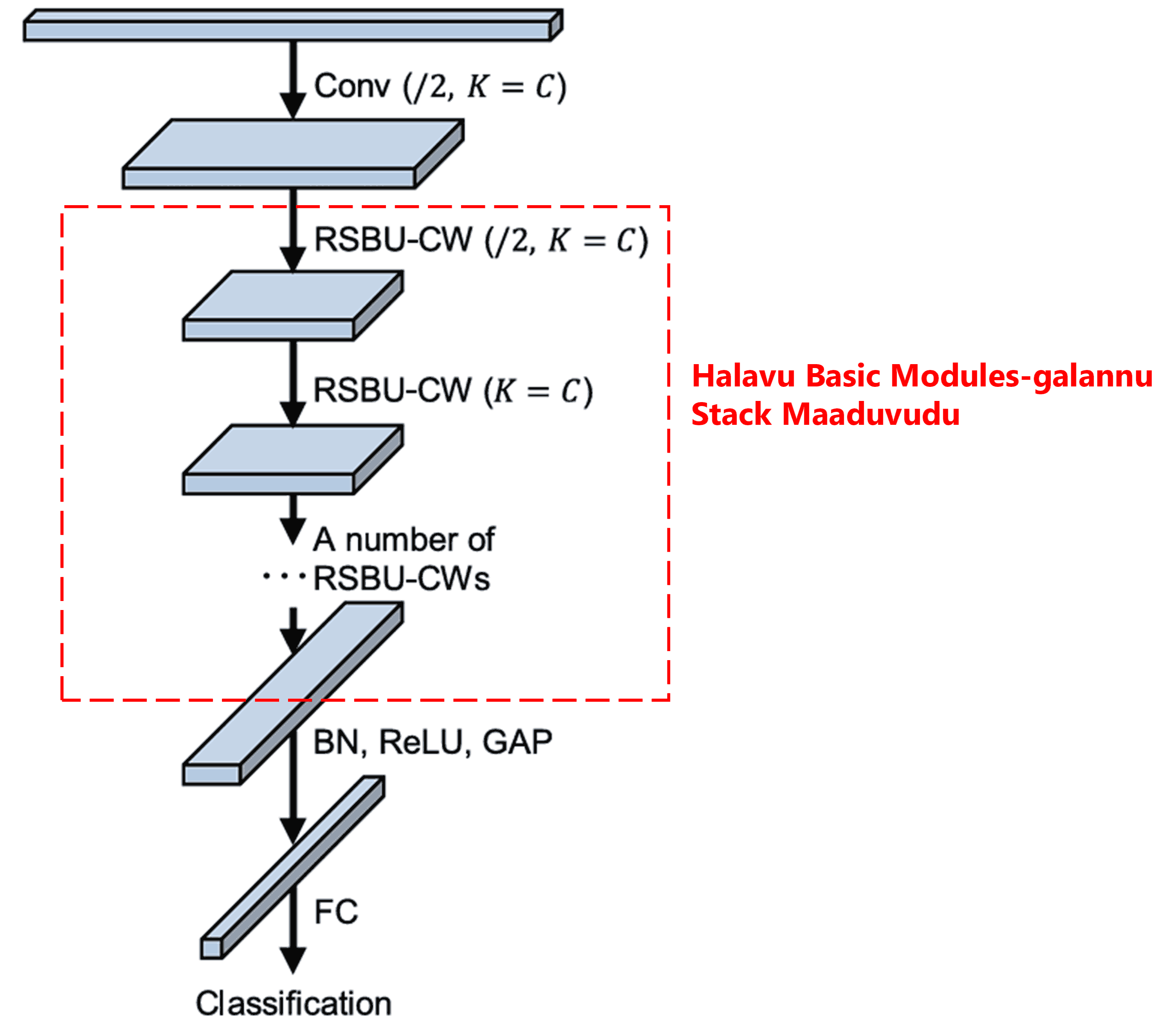 Deep Residual Shrinkage Network