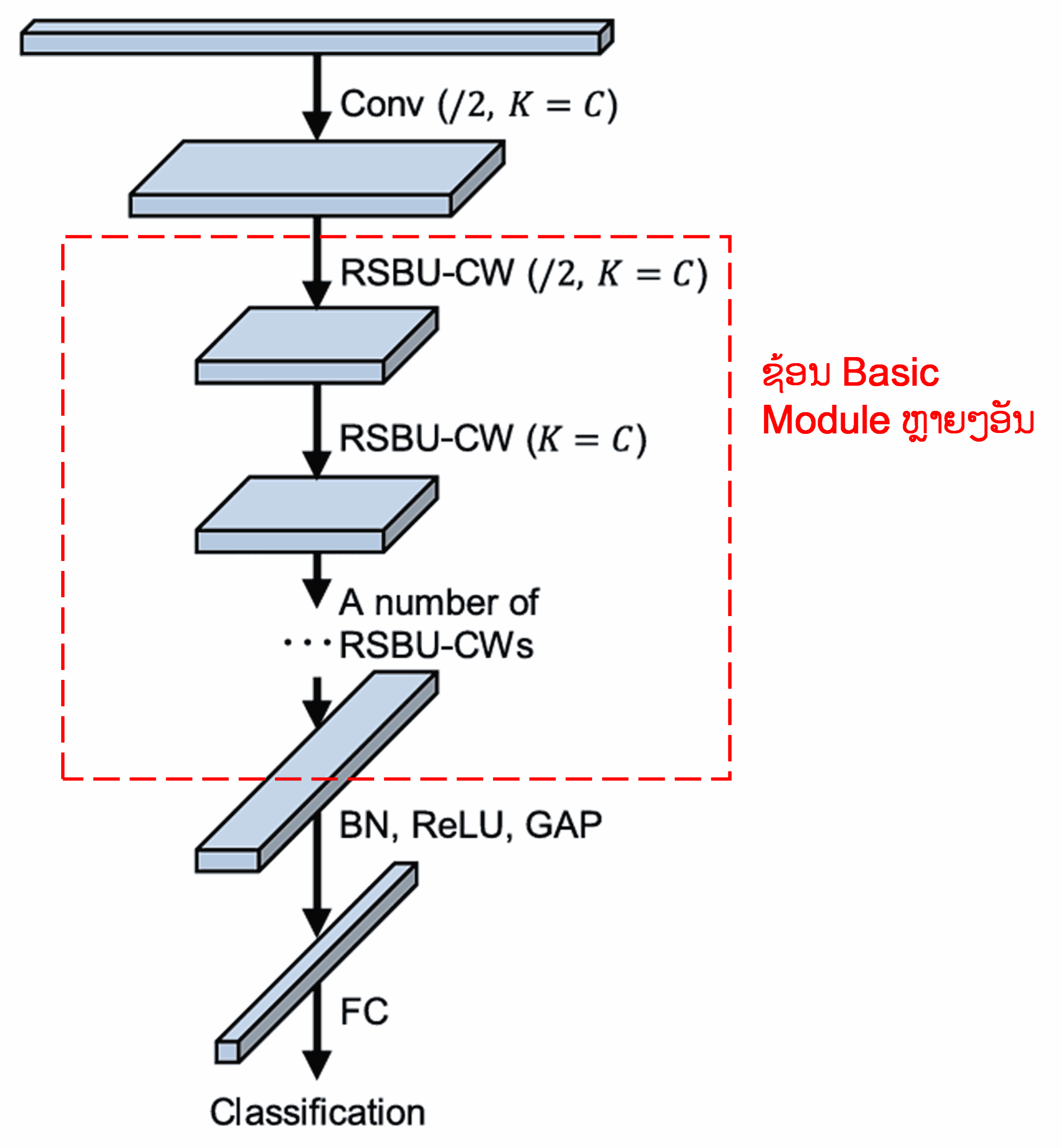 Deep Residual Shrinkage Network