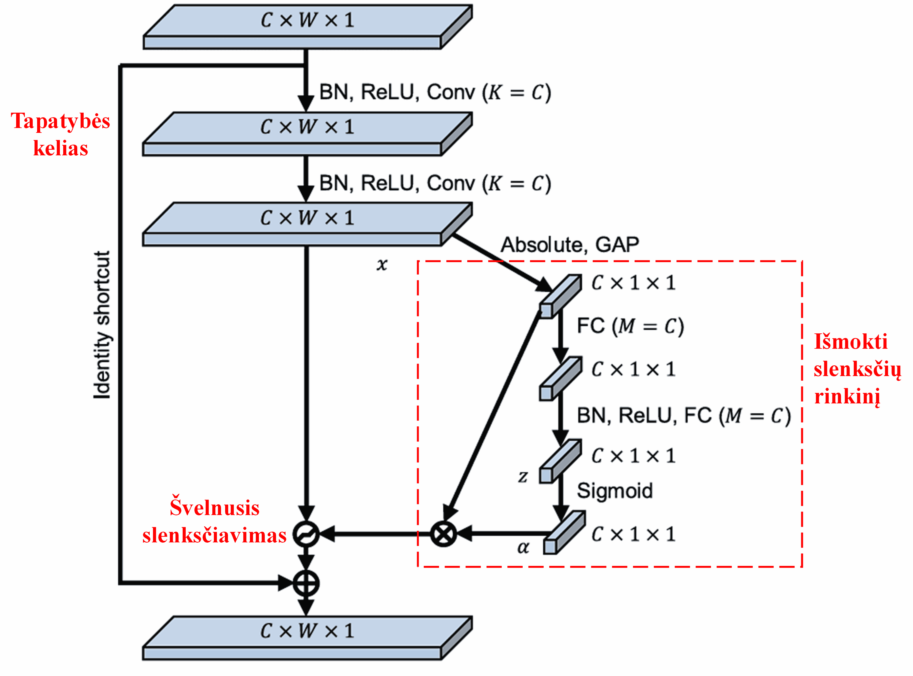 Deep Residual Shrinkage Network