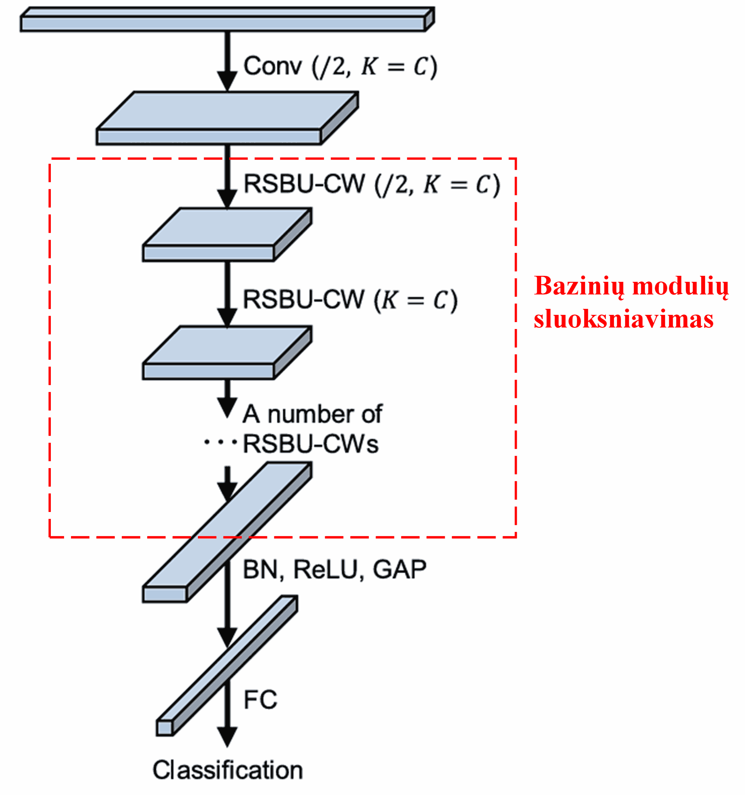 Deep Residual Shrinkage Network