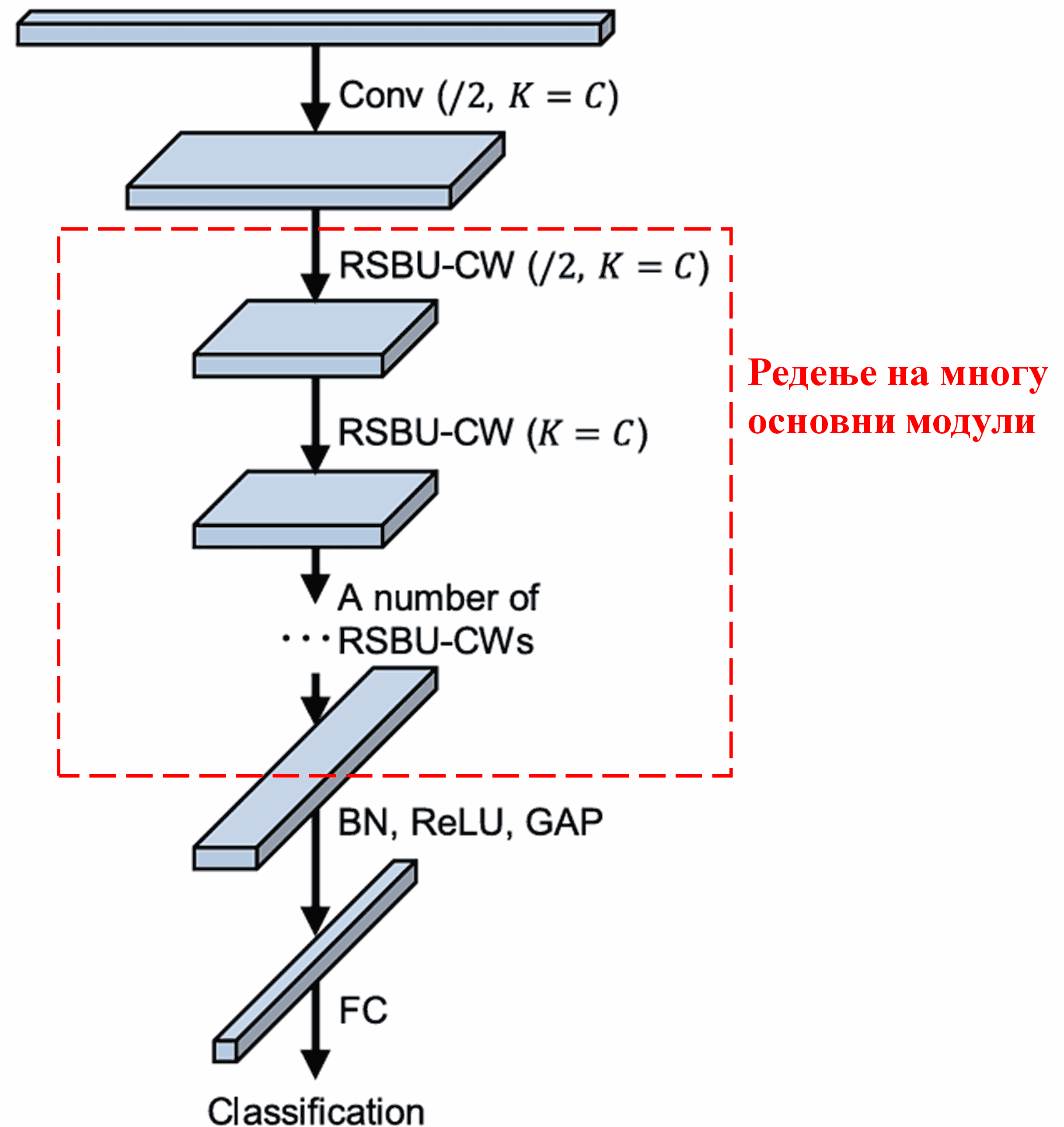 Deep Residual Shrinkage Network
