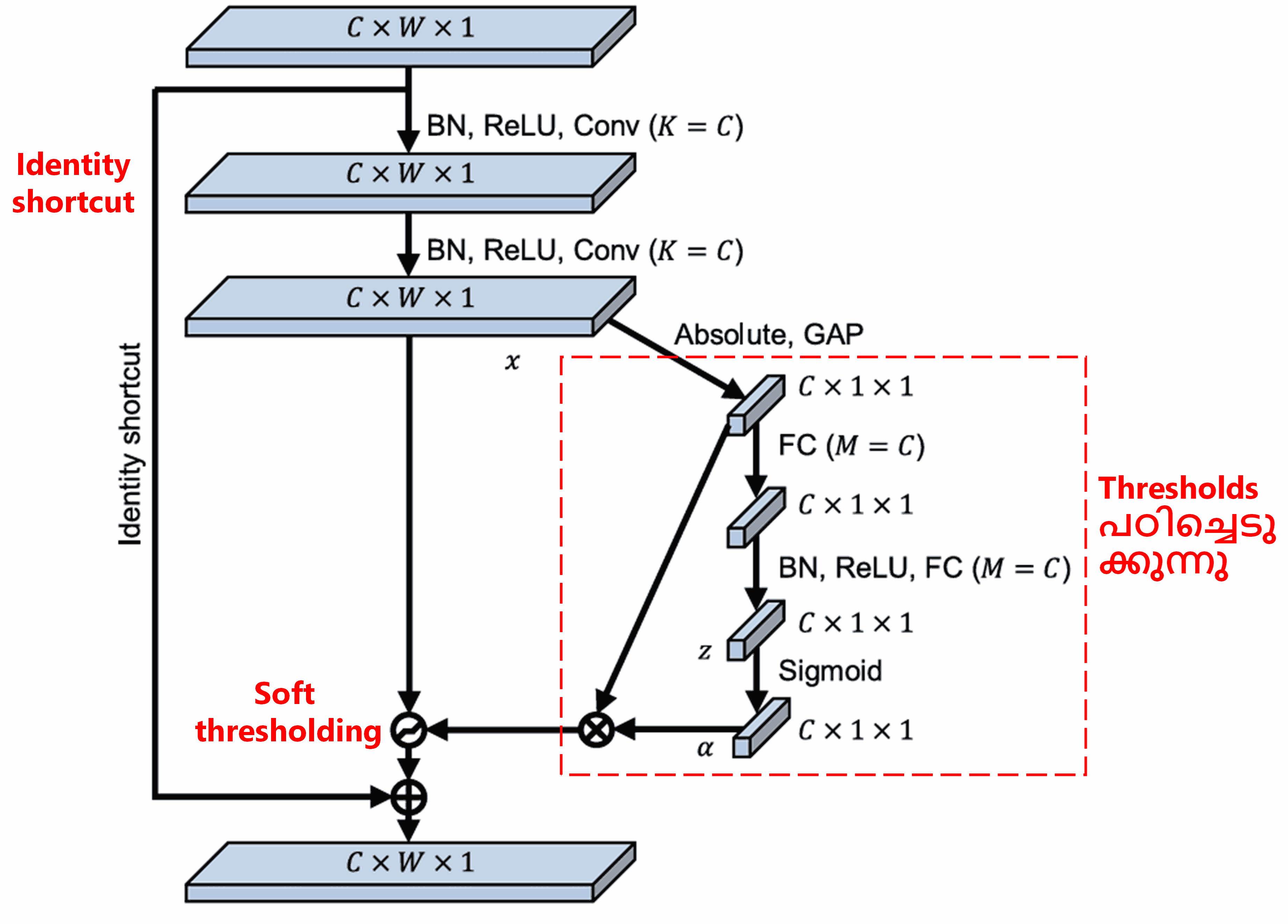 Deep Residual Shrinkage Network