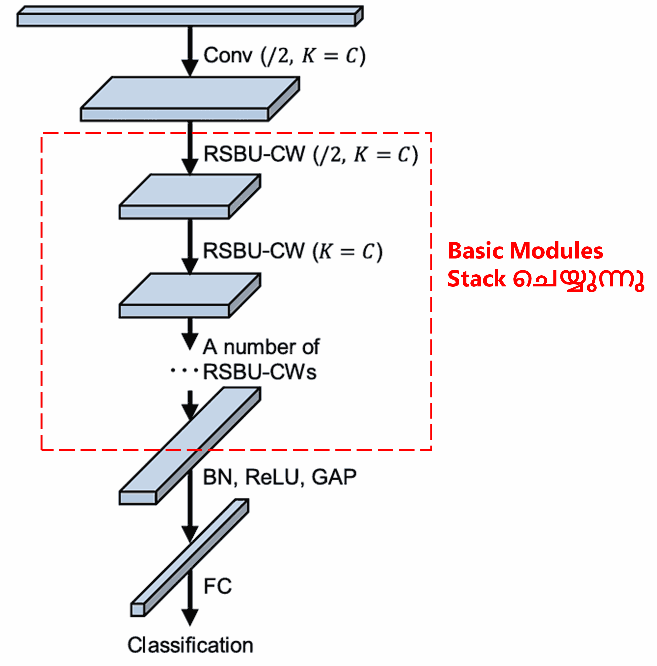 Deep Residual Shrinkage Network