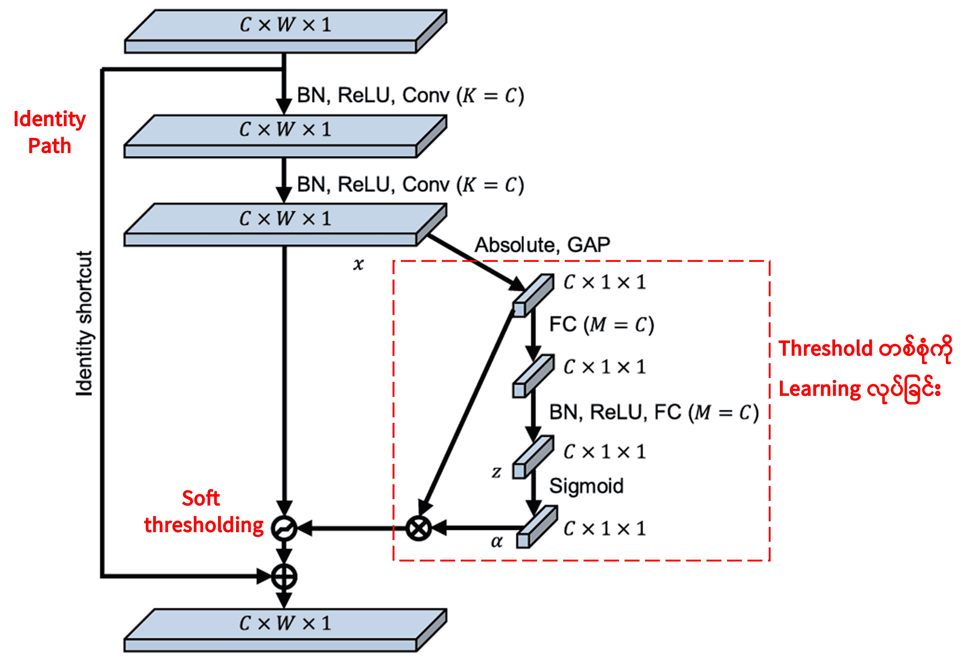 Deep Residual Shrinkage Network