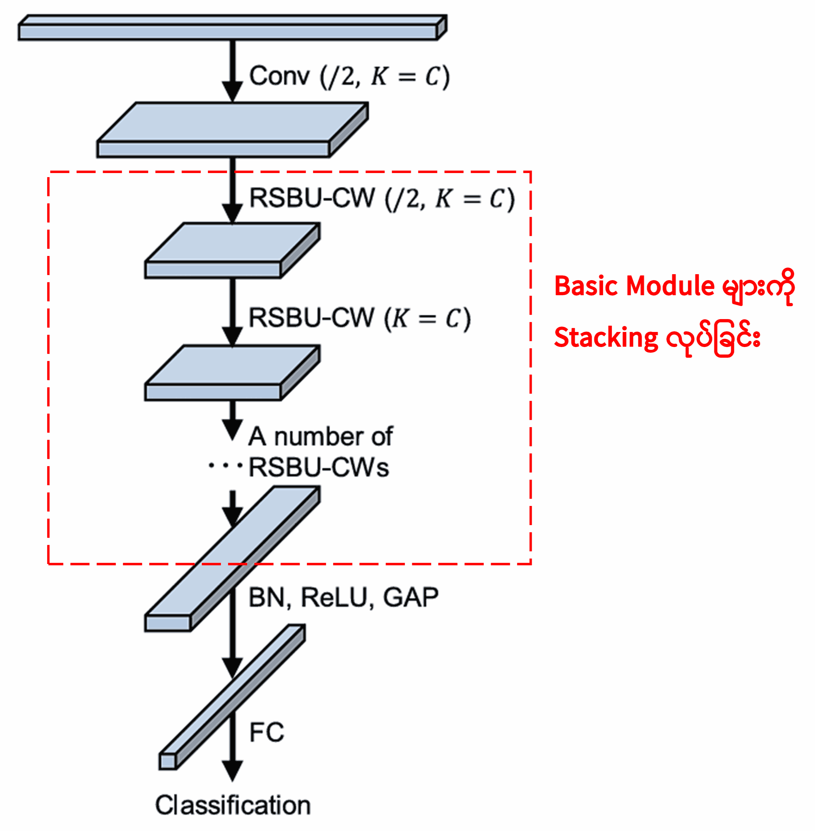 Deep Residual Shrinkage Network