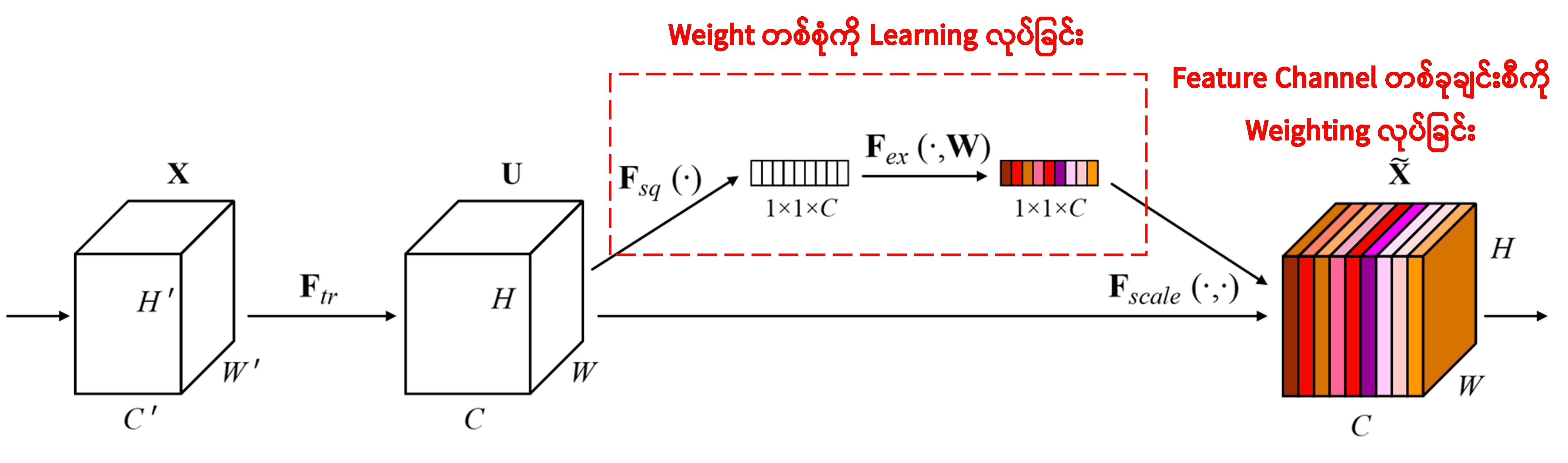 Squeeze-and-Excitation Network