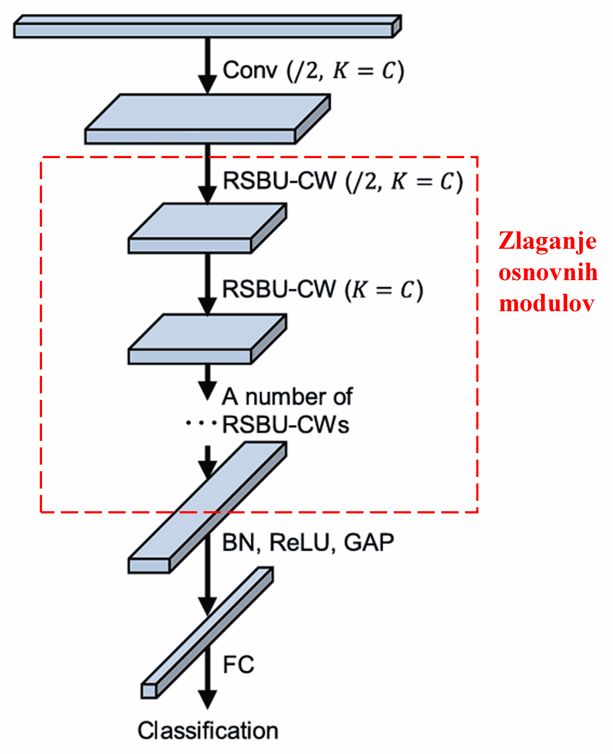 Deep Residual Shrinkage Network