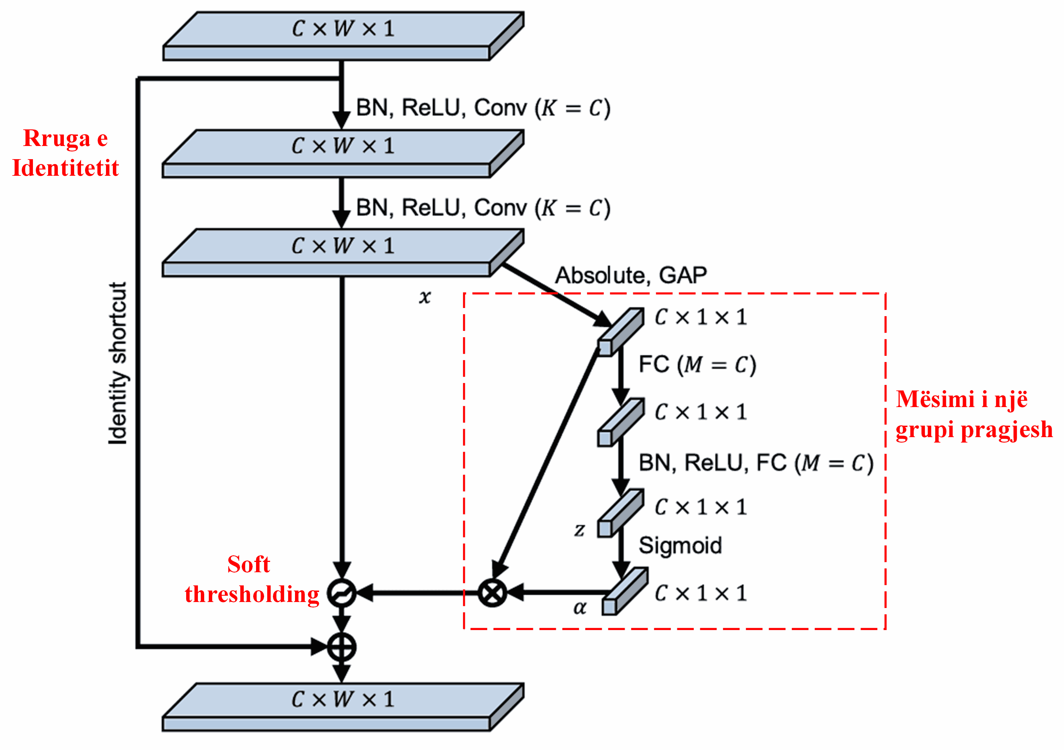 Deep Residual Shrinkage Network
