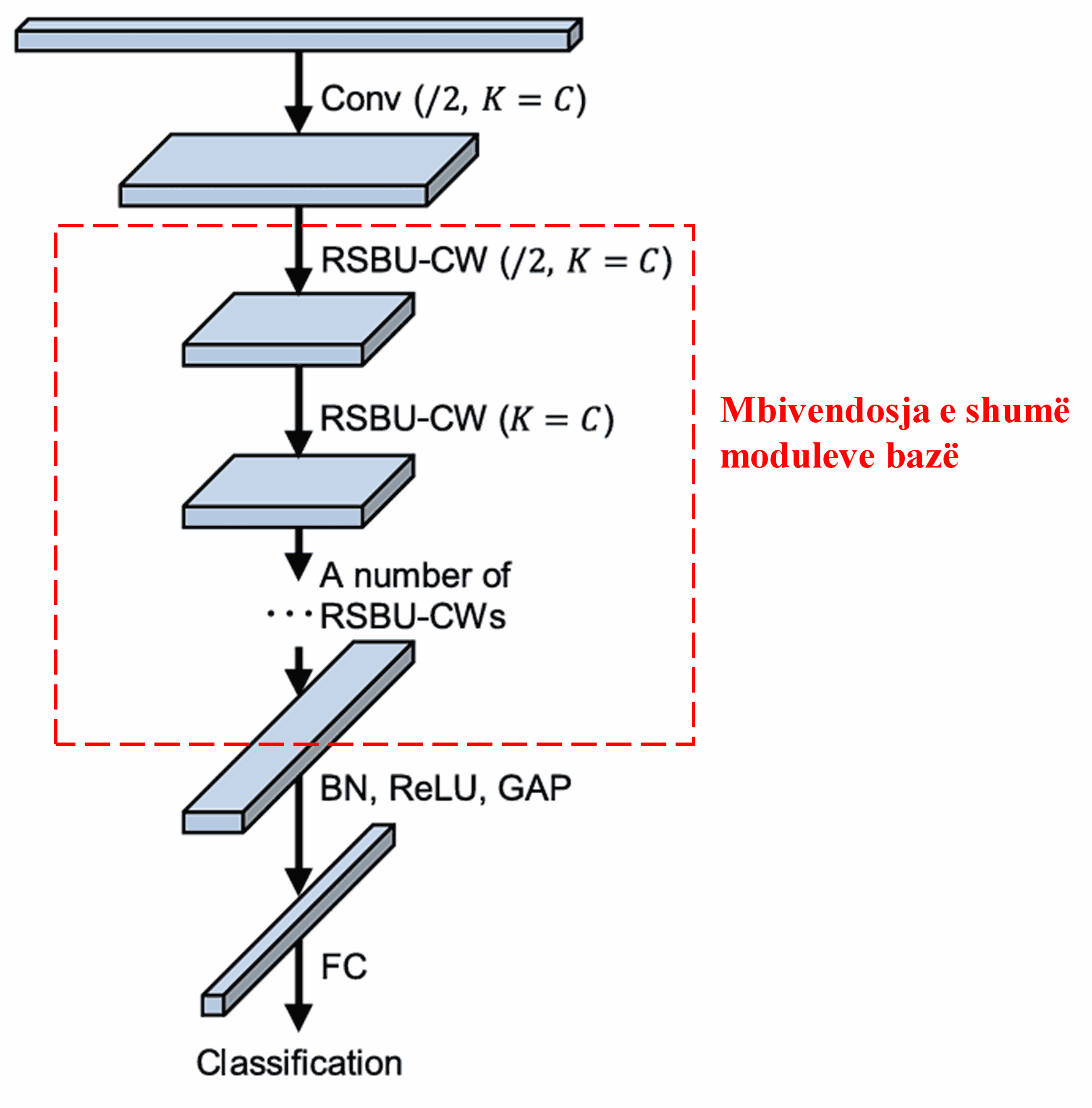 Deep Residual Shrinkage Network