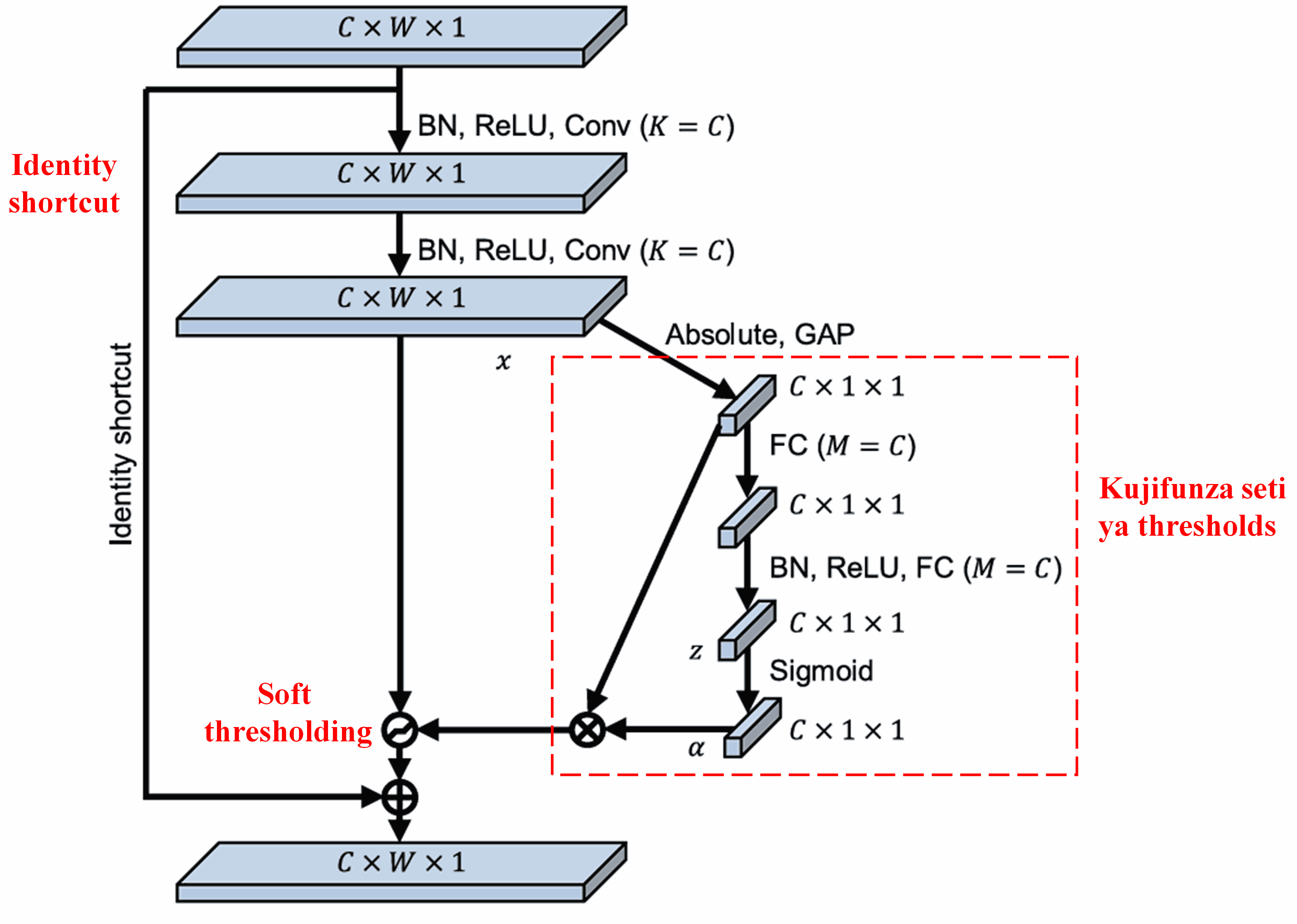Deep Residual Shrinkage Network