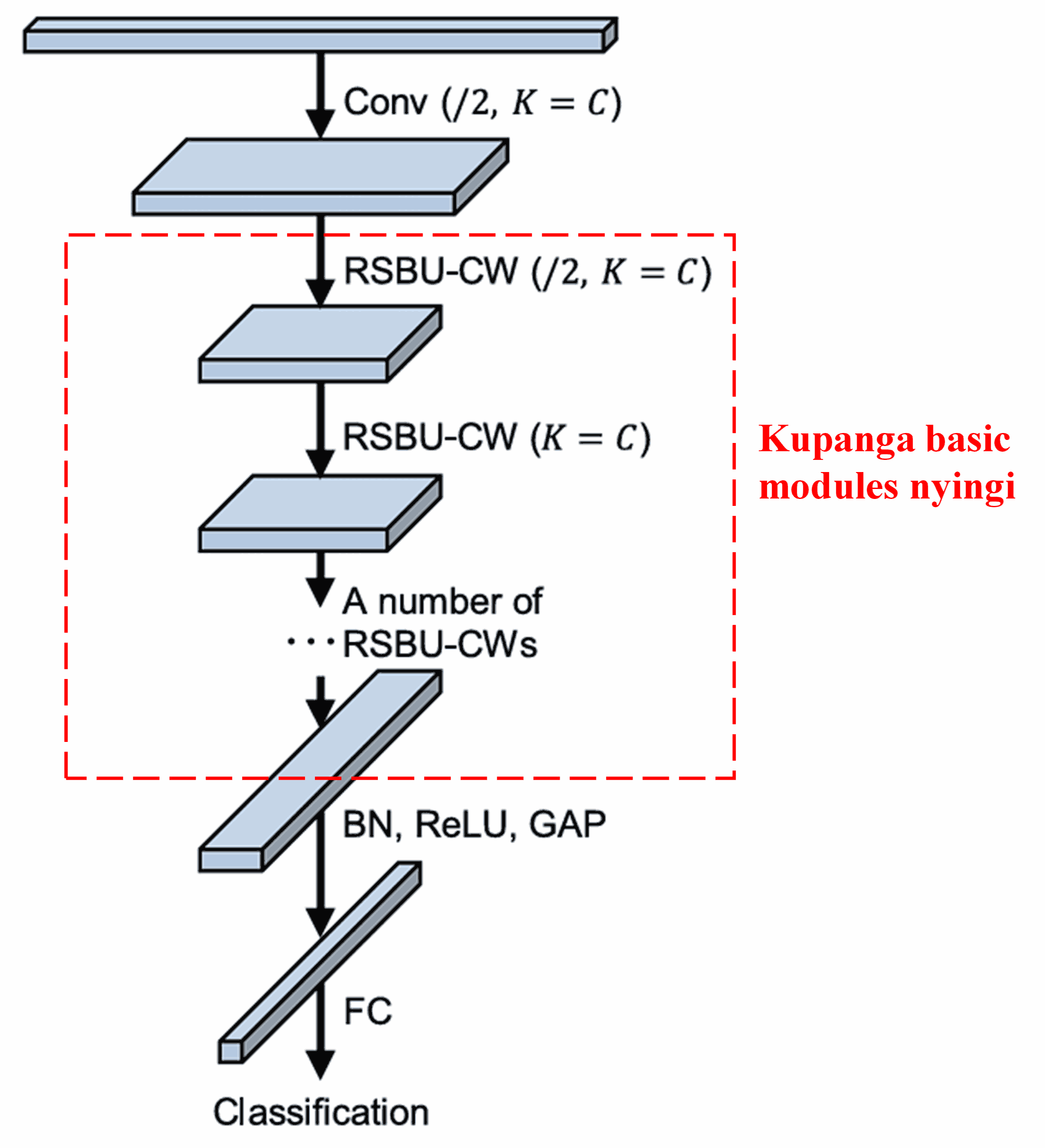 Deep Residual Shrinkage Network