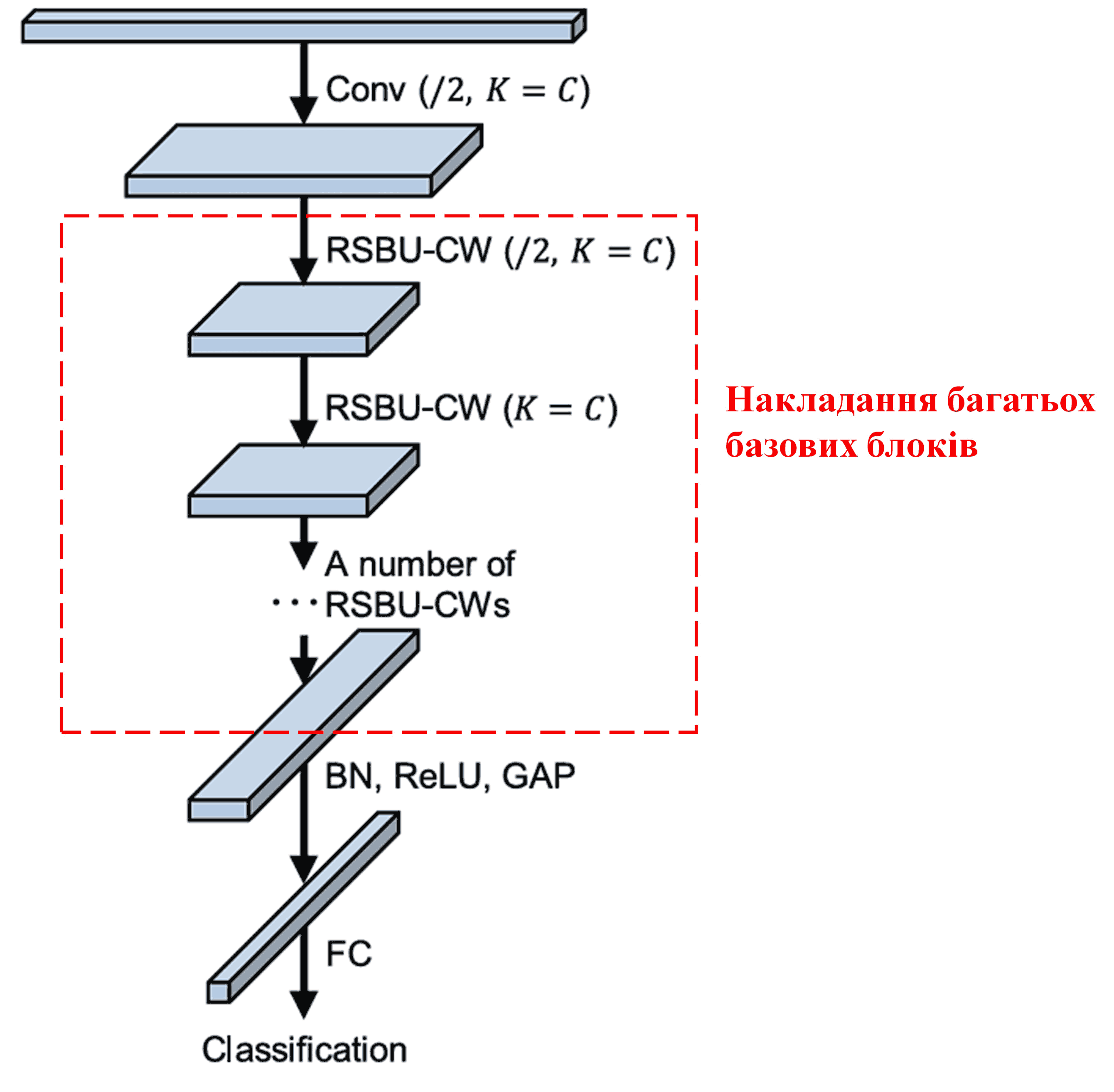 Deep Residual Shrinkage Network