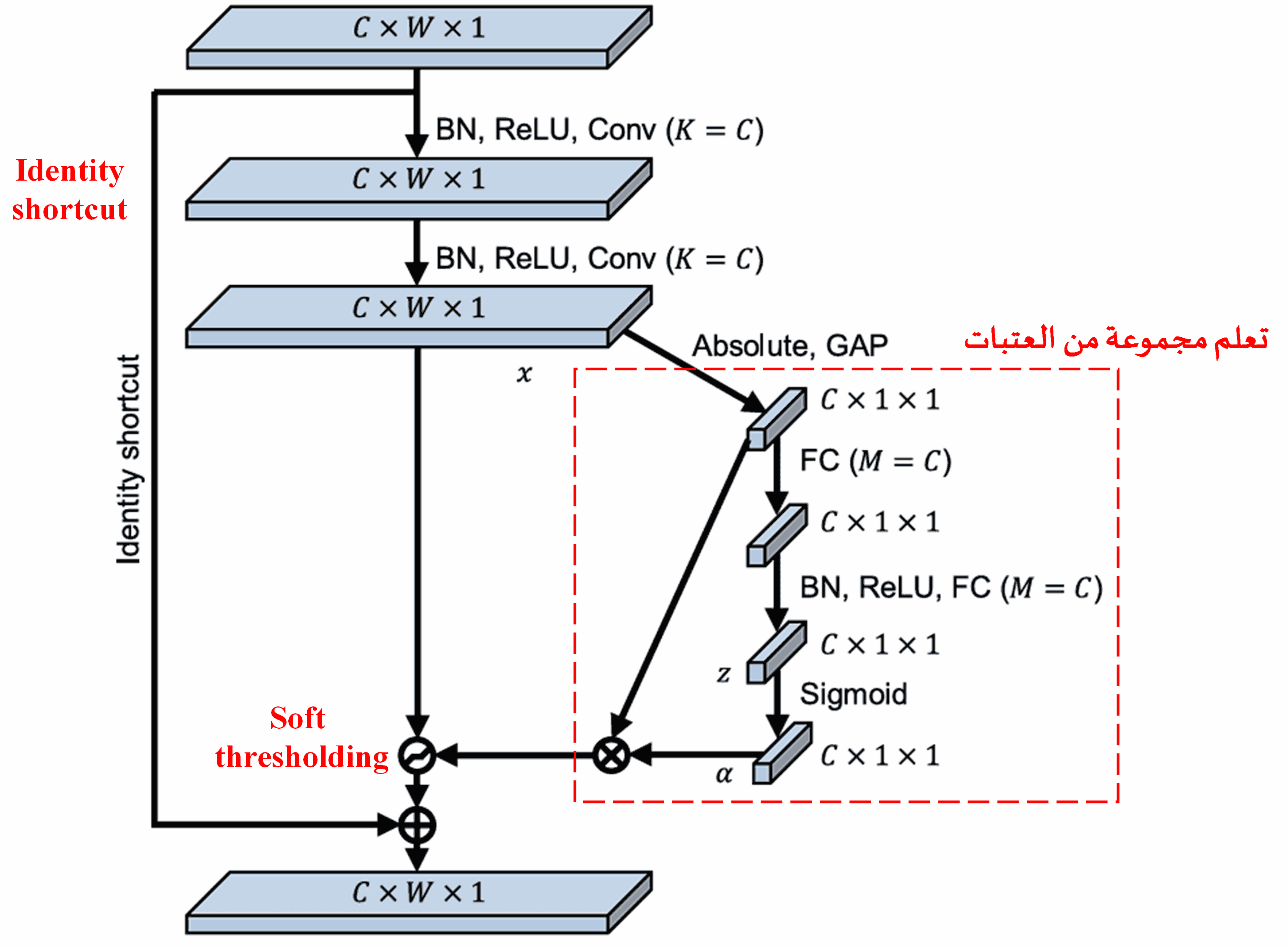 Deep Residual Shrinkage Network