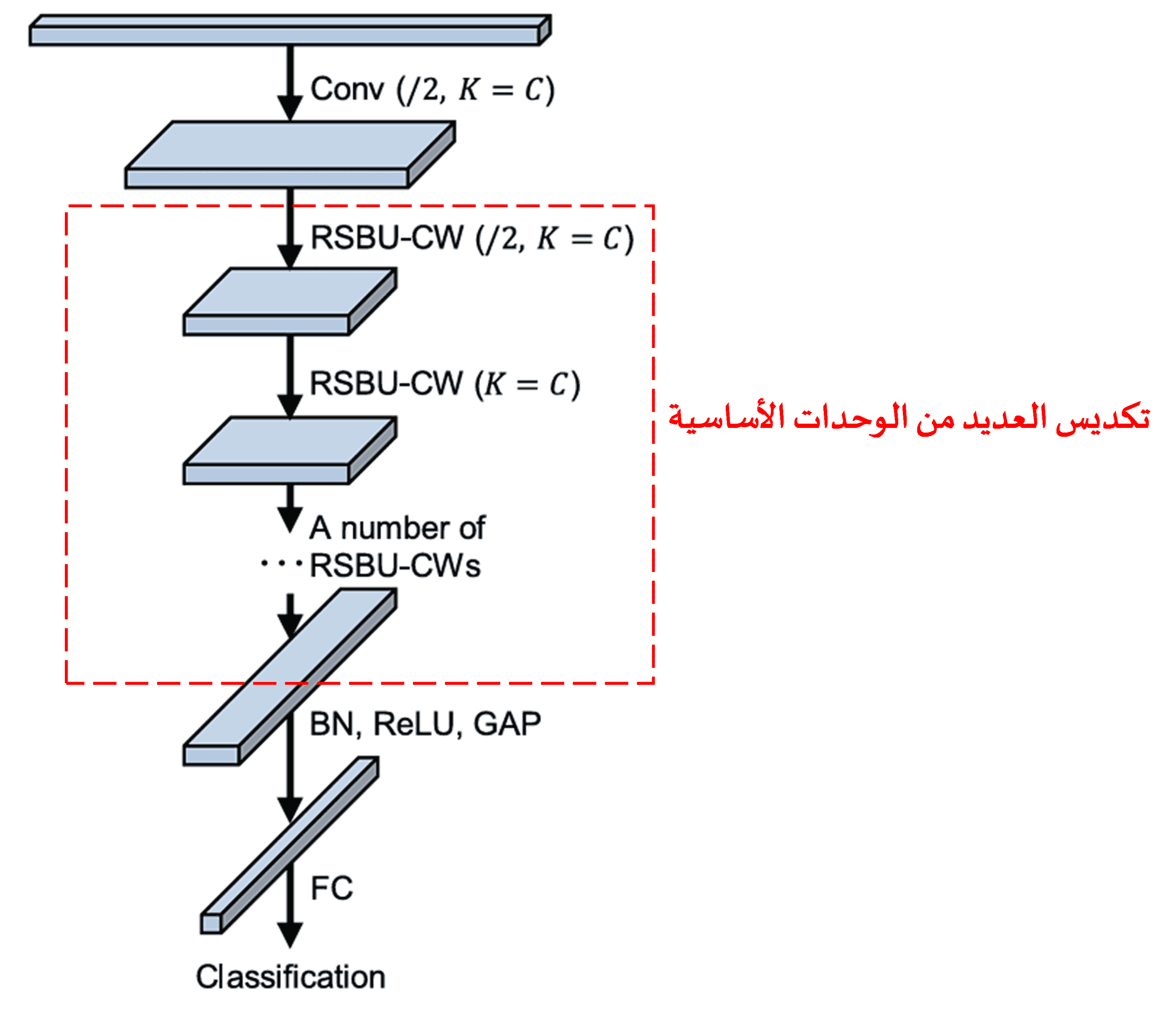 Deep Residual Shrinkage Network