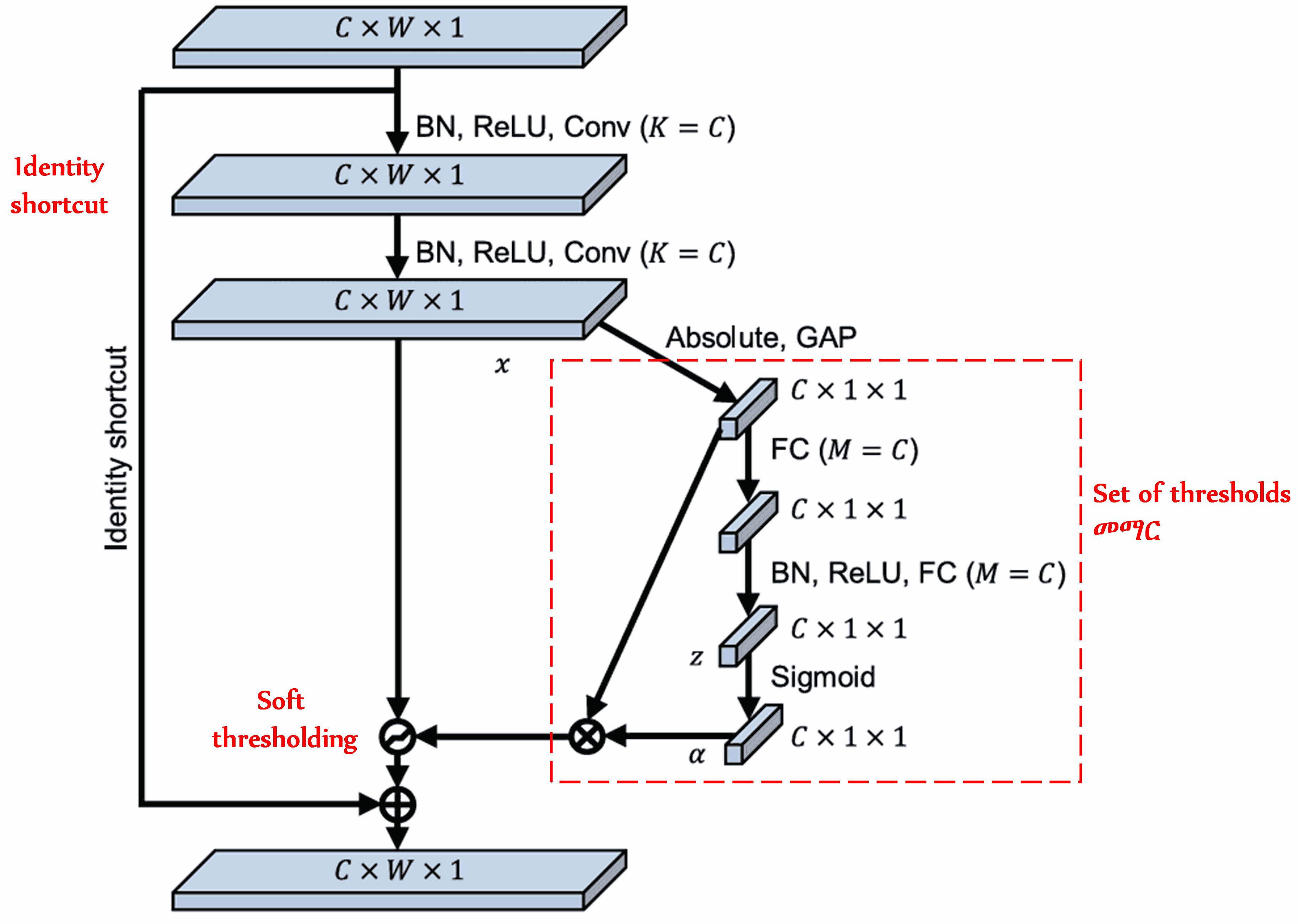 Deep Residual Shrinkage Network