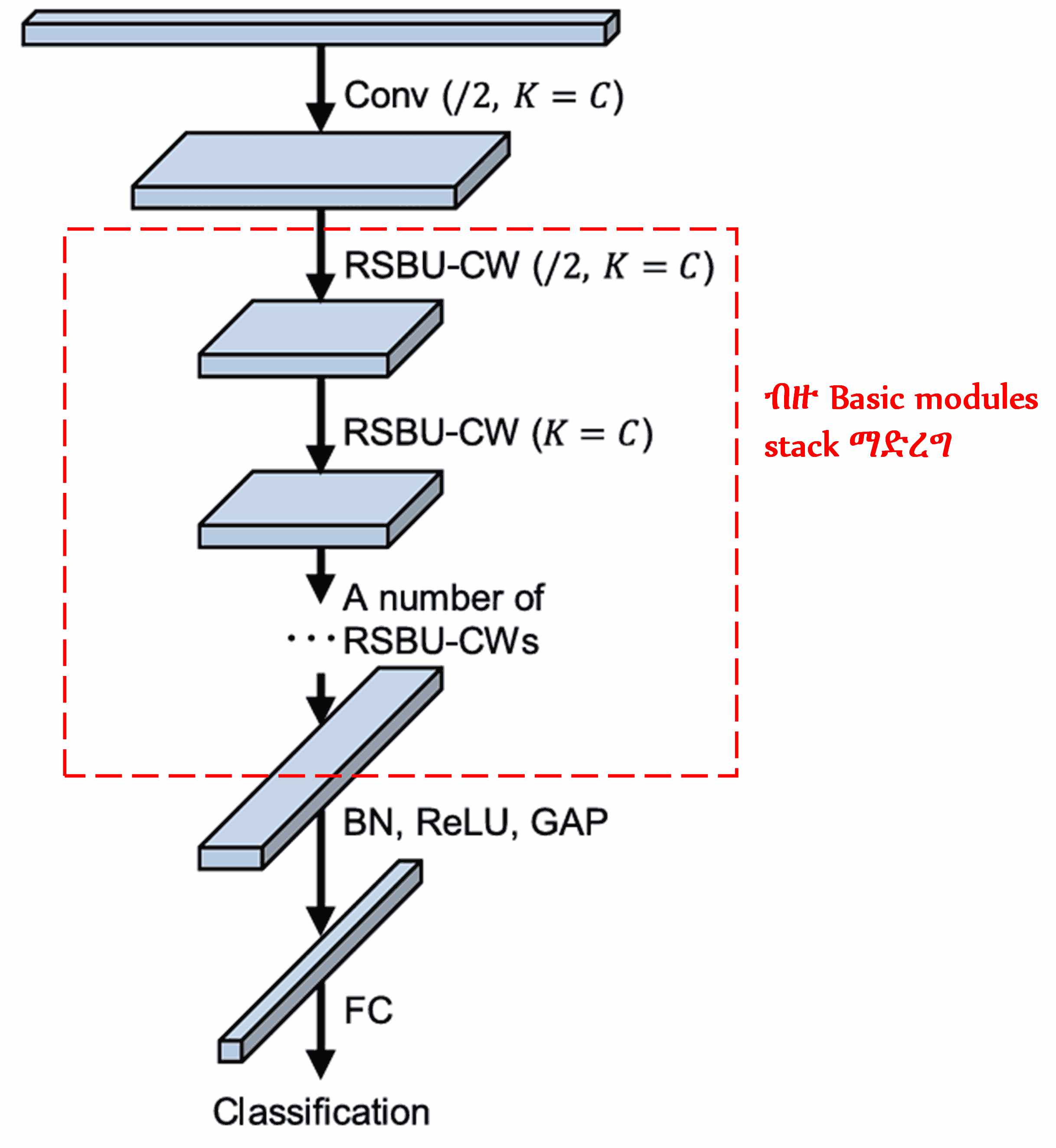 Deep Residual Shrinkage Network