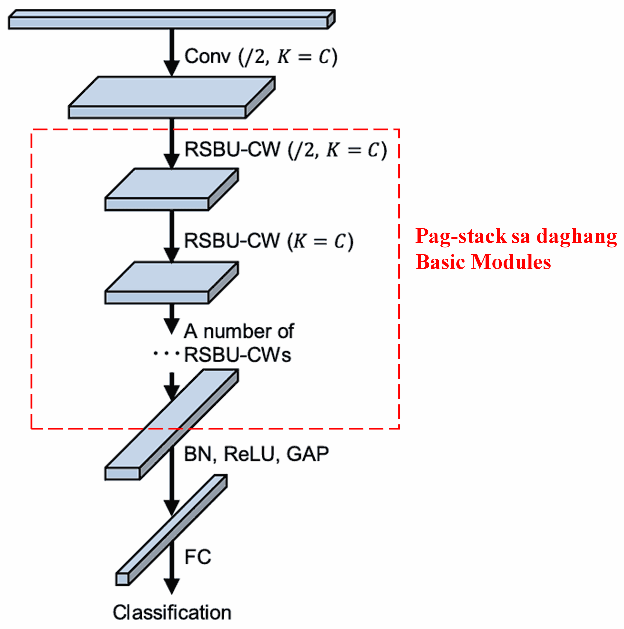 Deep Residual Shrinkage Network